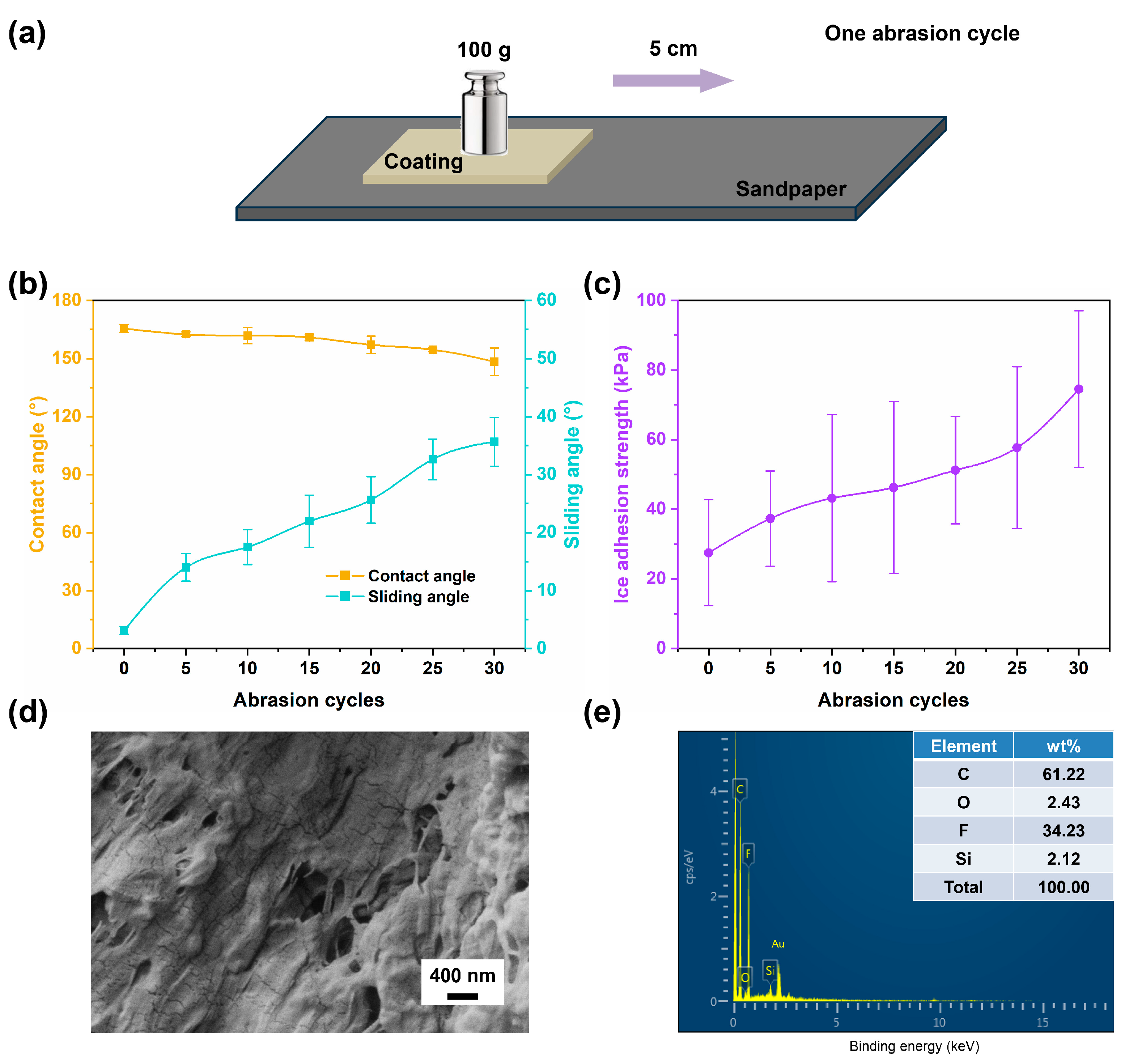 Coatings 13 01792 g011