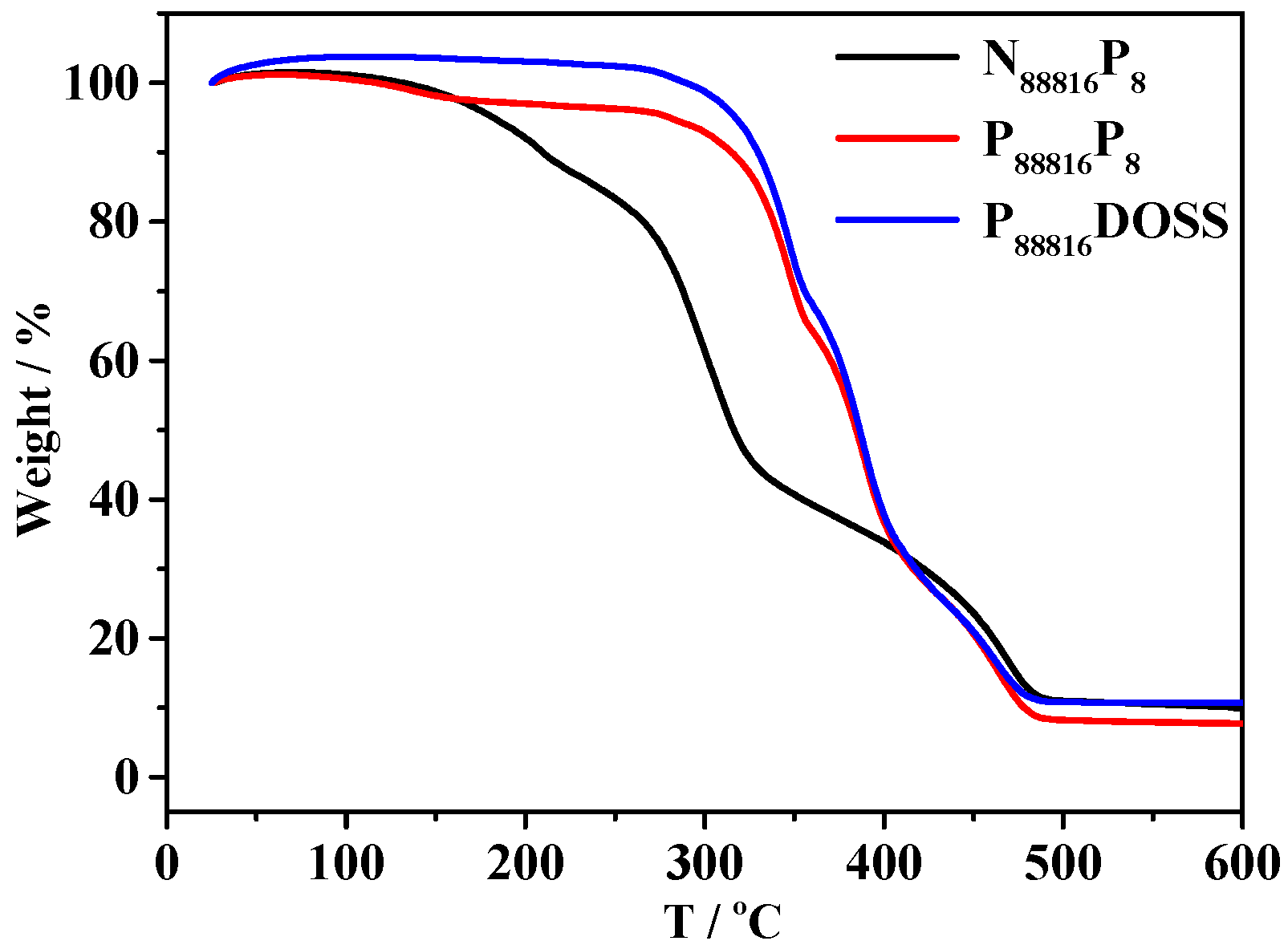 Coatings 13 01793 g002