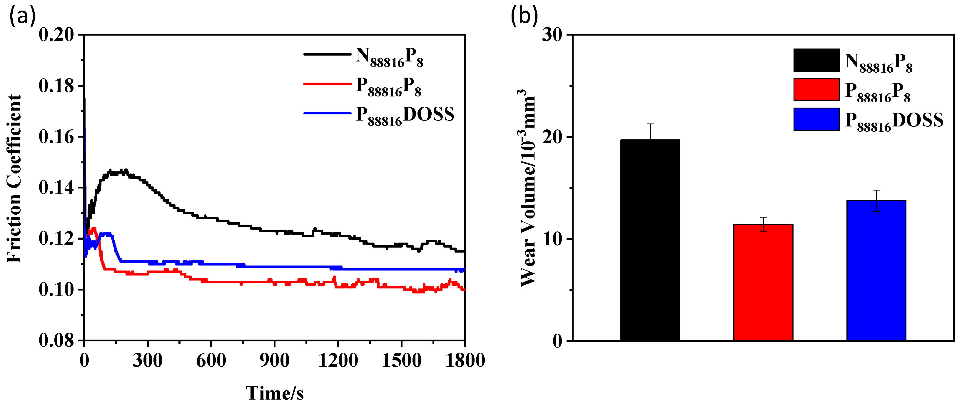 Coatings 13 01793 g003