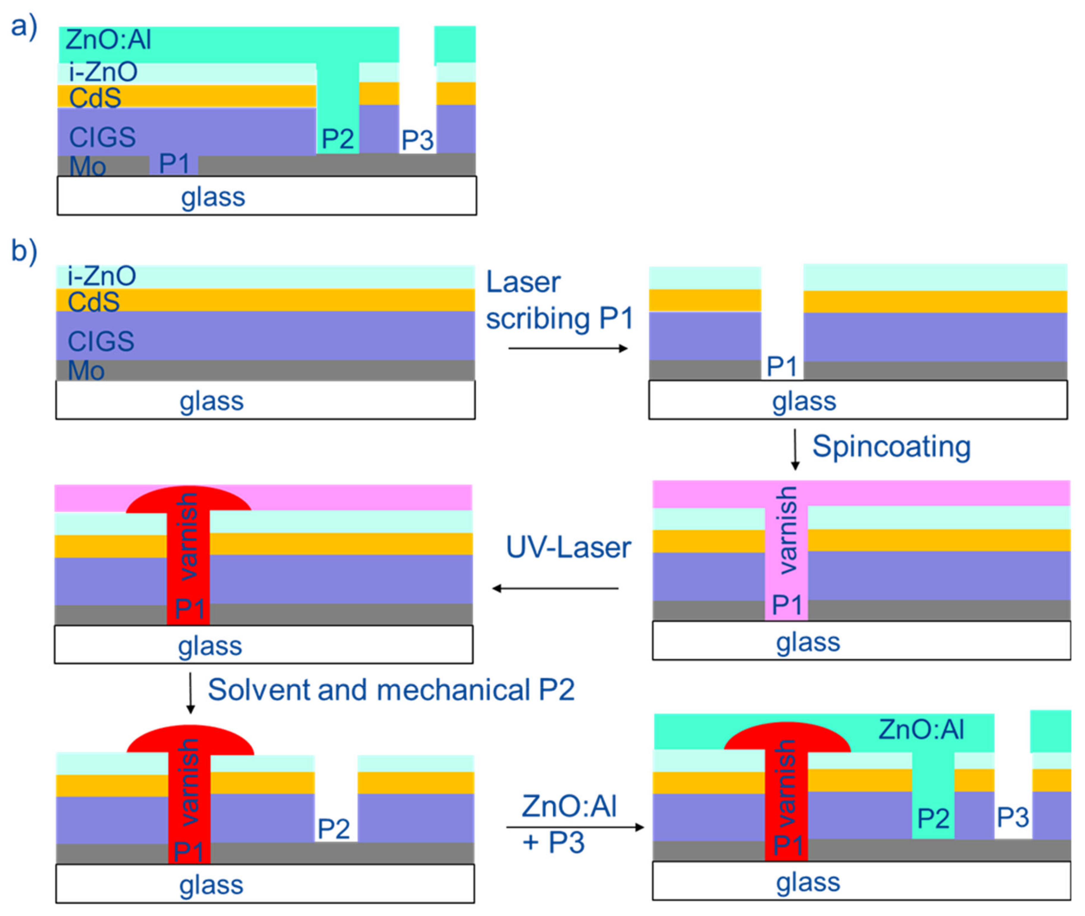 Coatings 13 01794 g001
