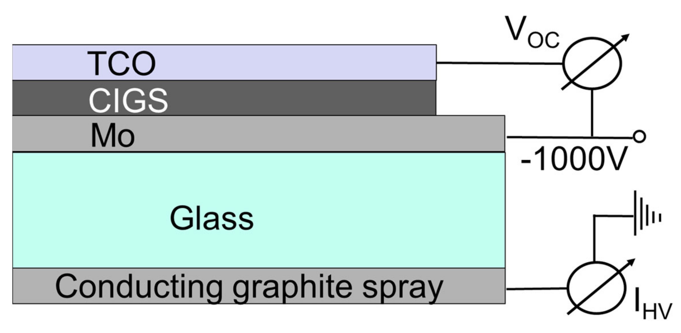 Coatings 13 01794 g002