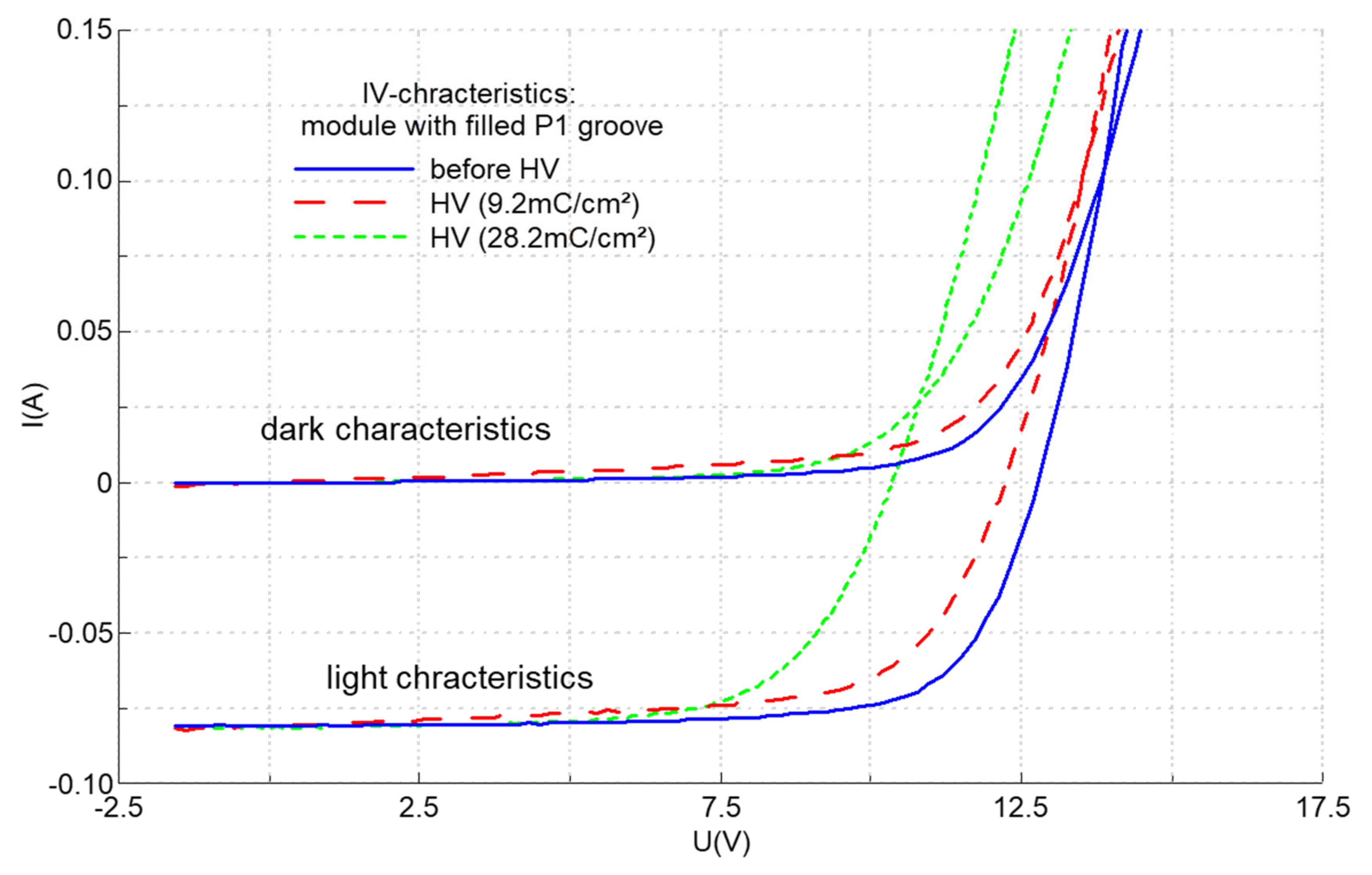 Coatings 13 01794 g004