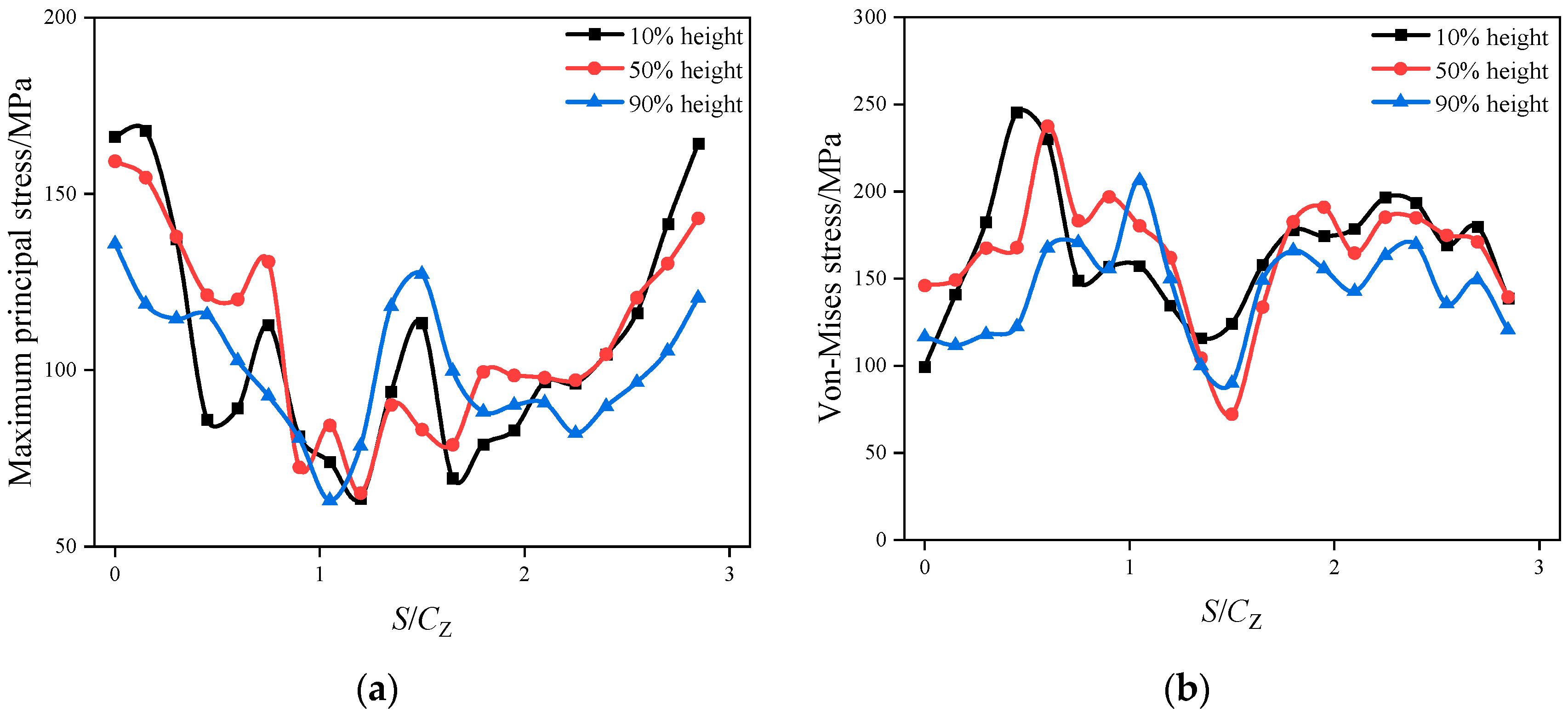 Coatings 13 01795 g010