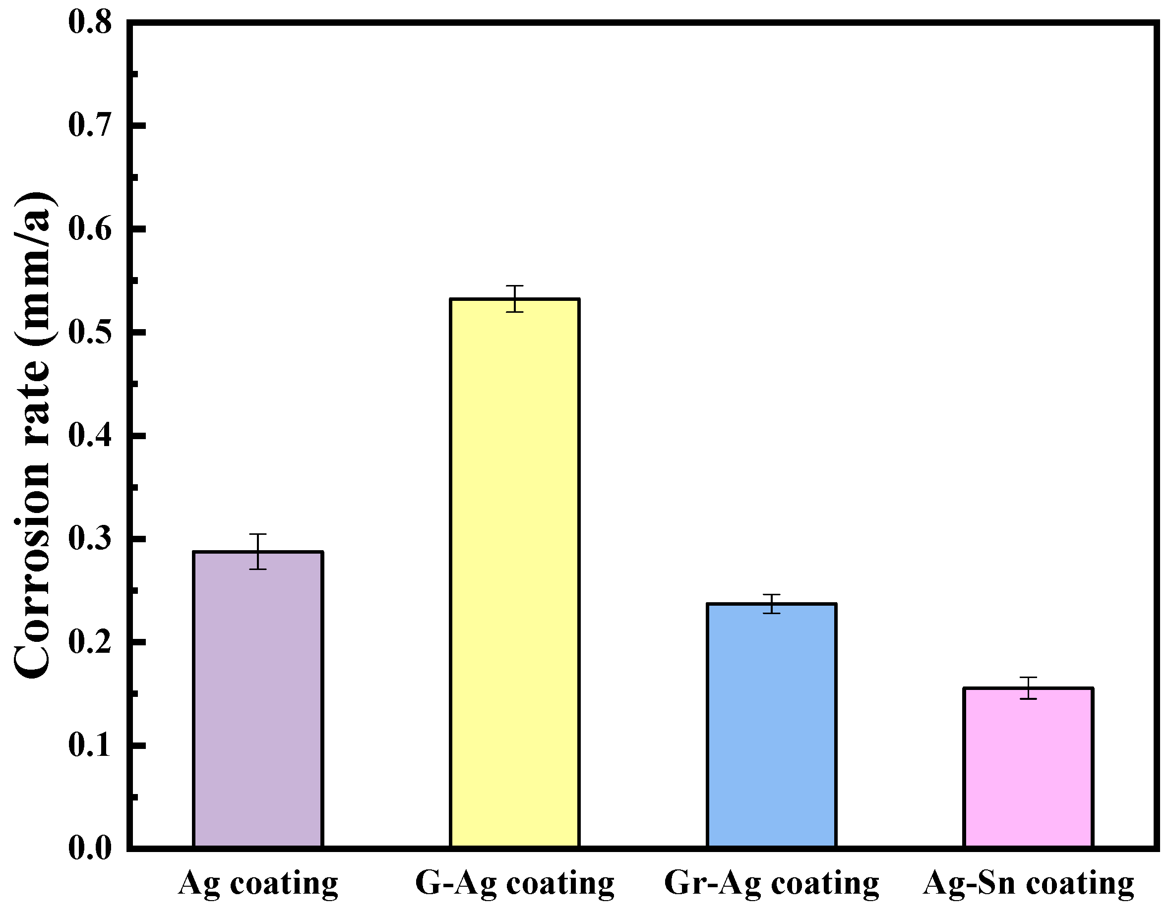 Coatings 13 01796 g007