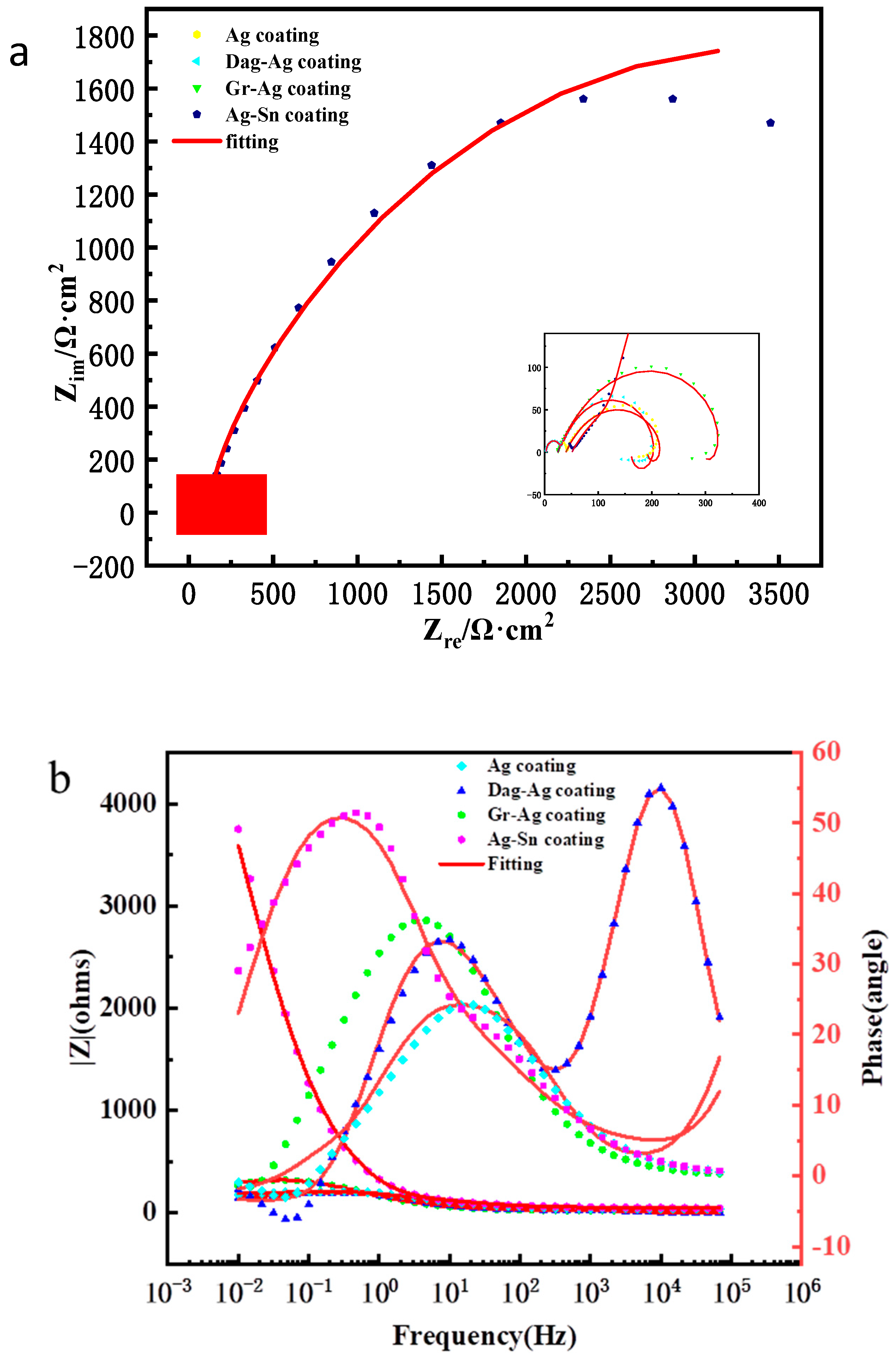 Coatings 13 01796 g008