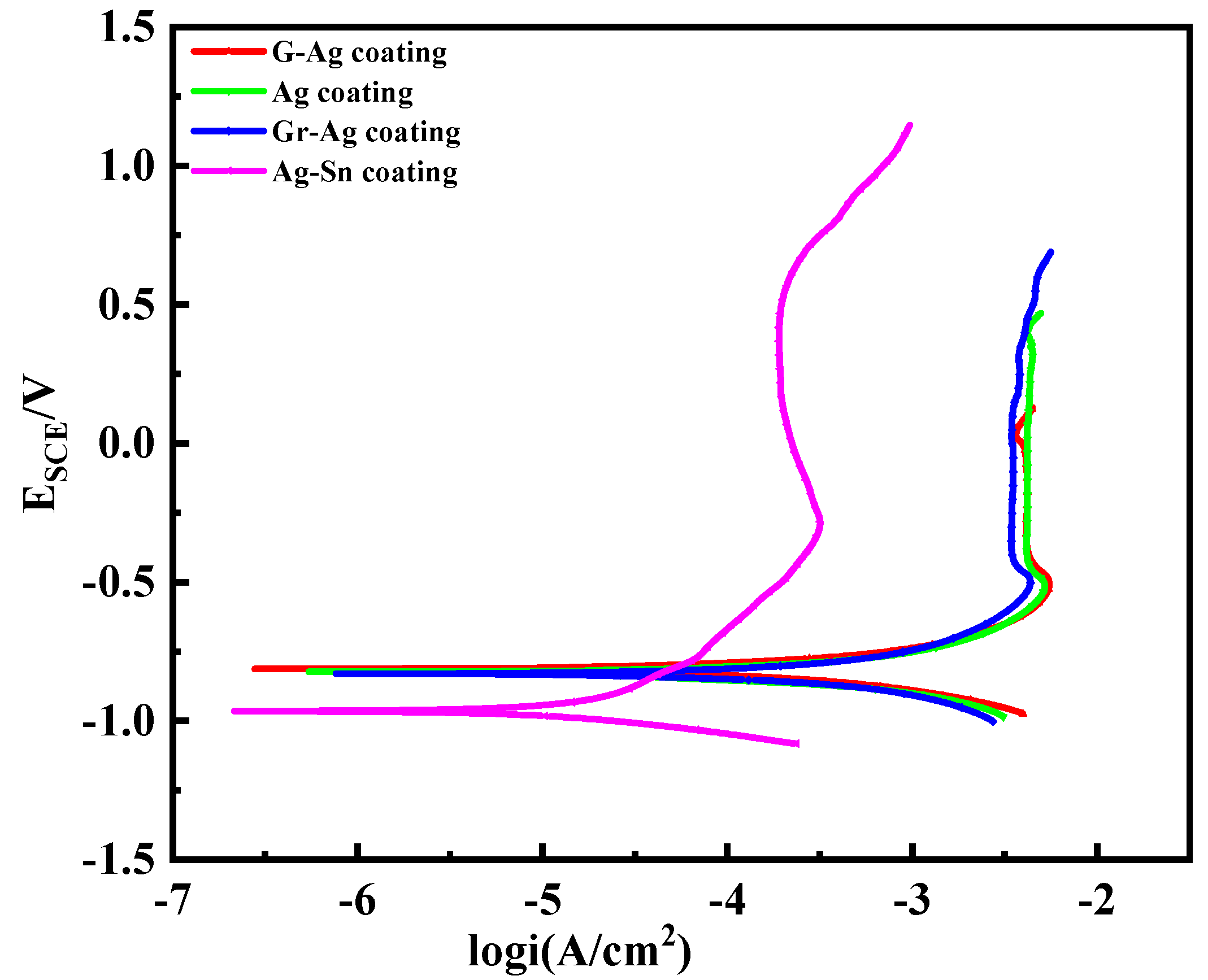 Coatings 13 01796 g010