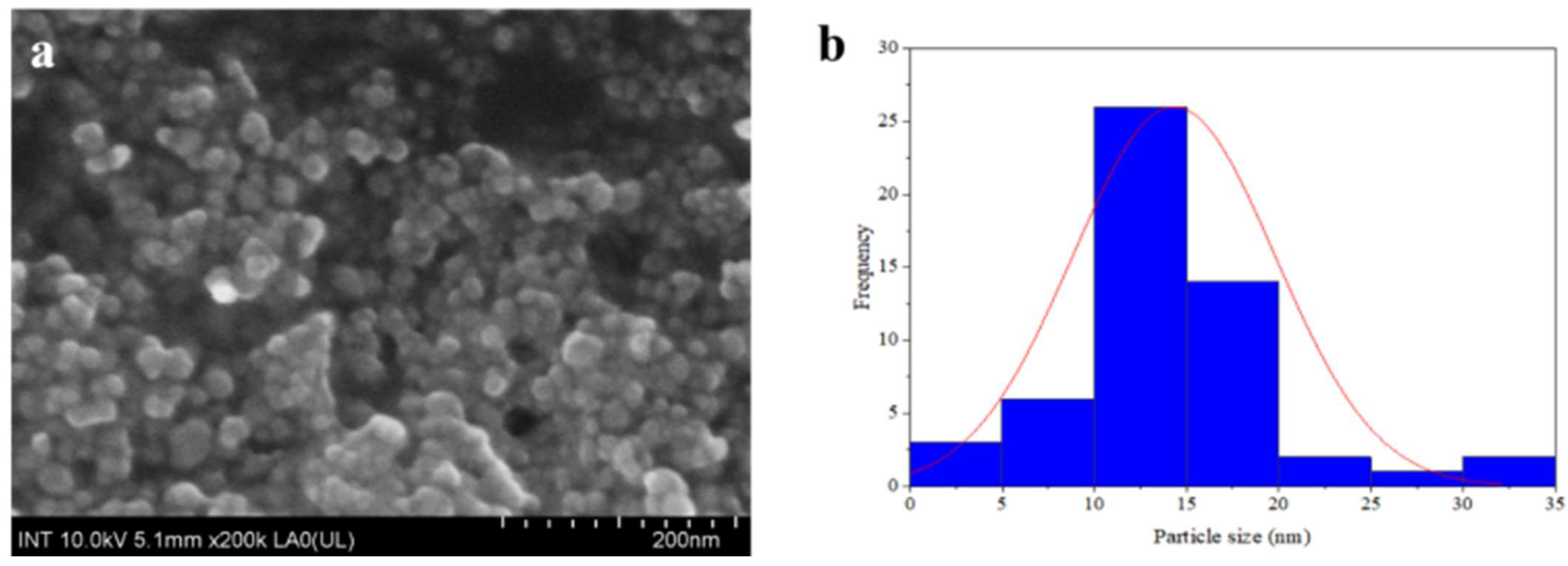 Coatings 13 01797 g001