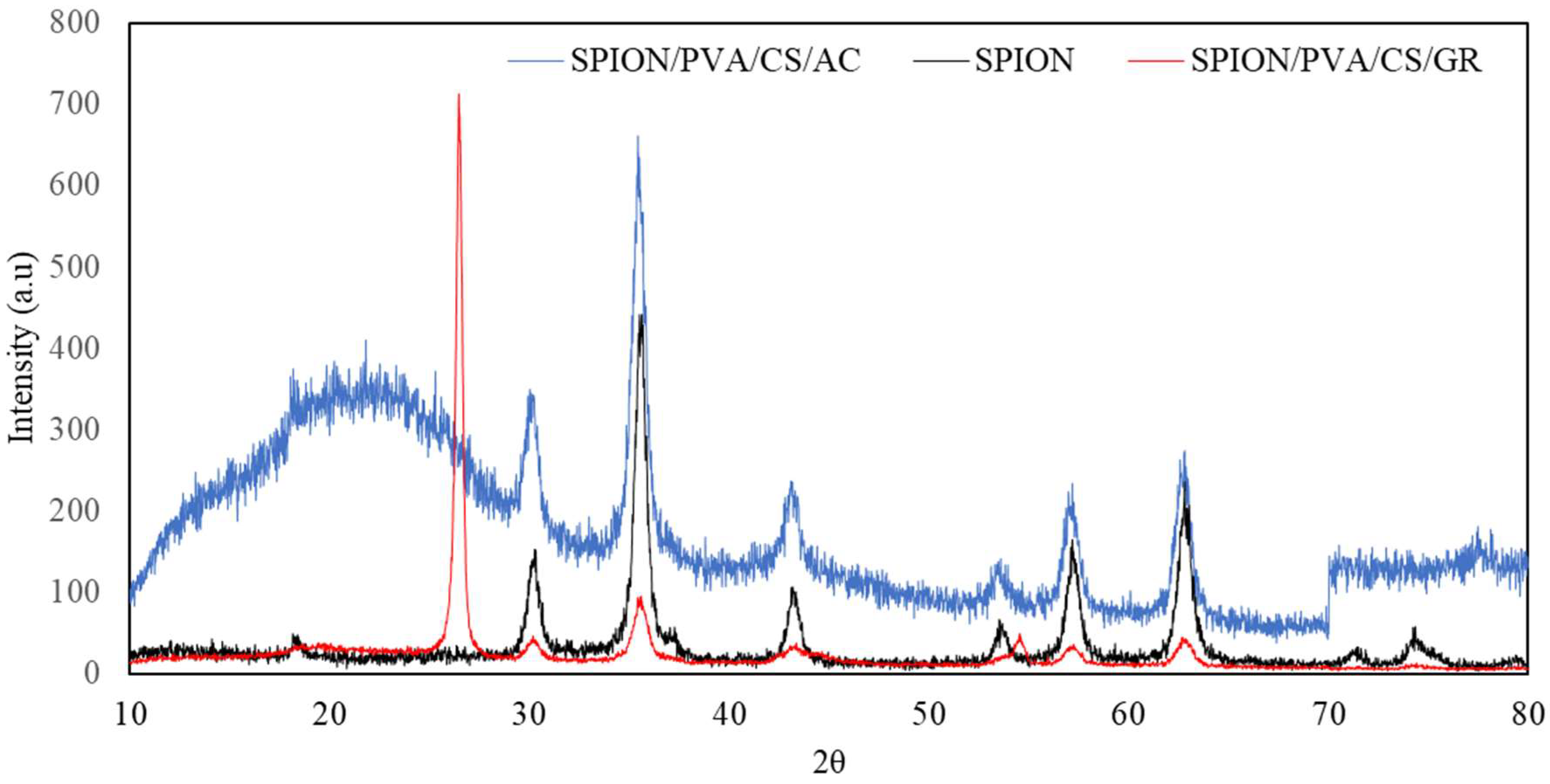 Coatings 13 01797 g003