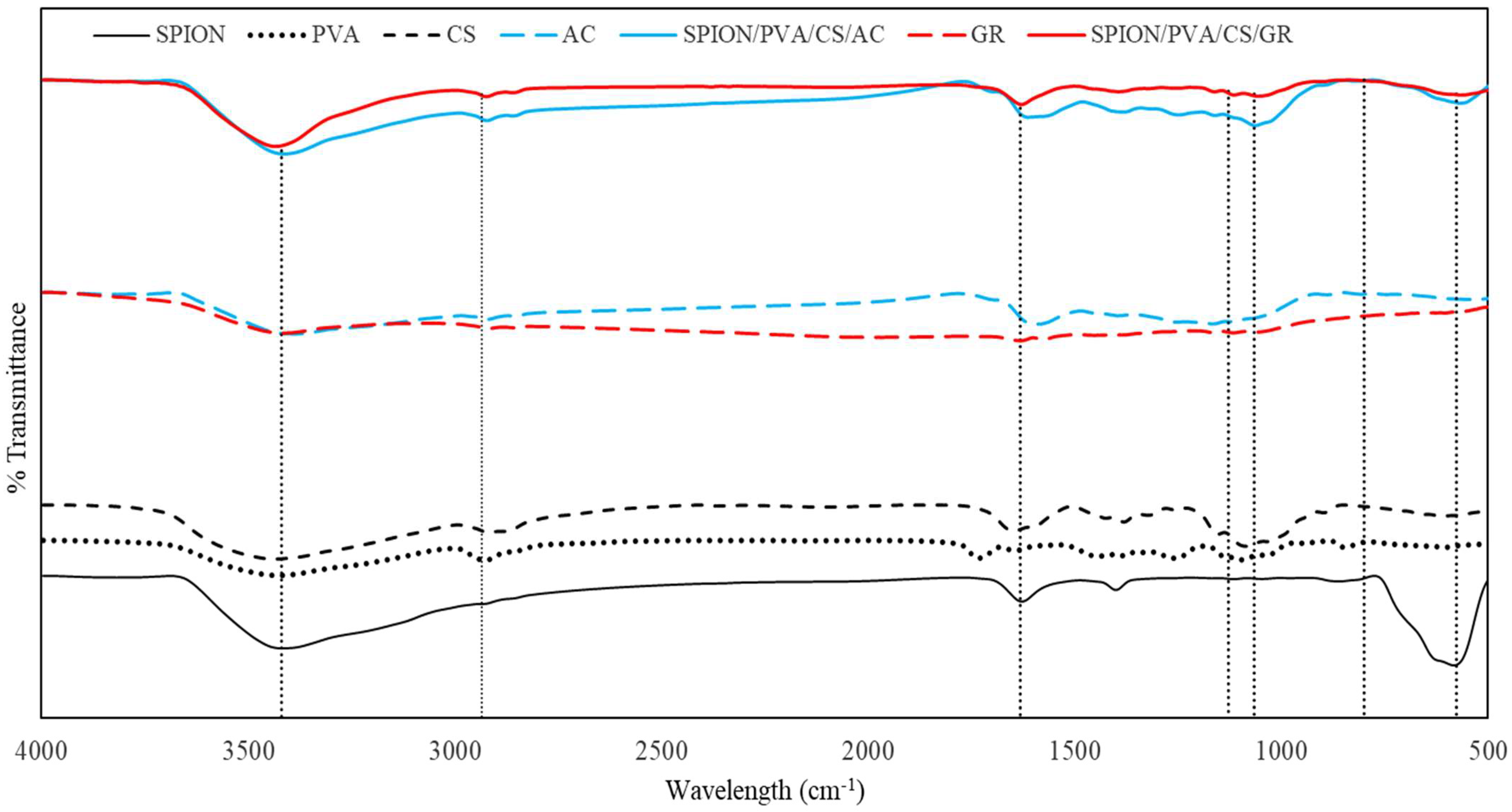 Coatings 13 01797 g004