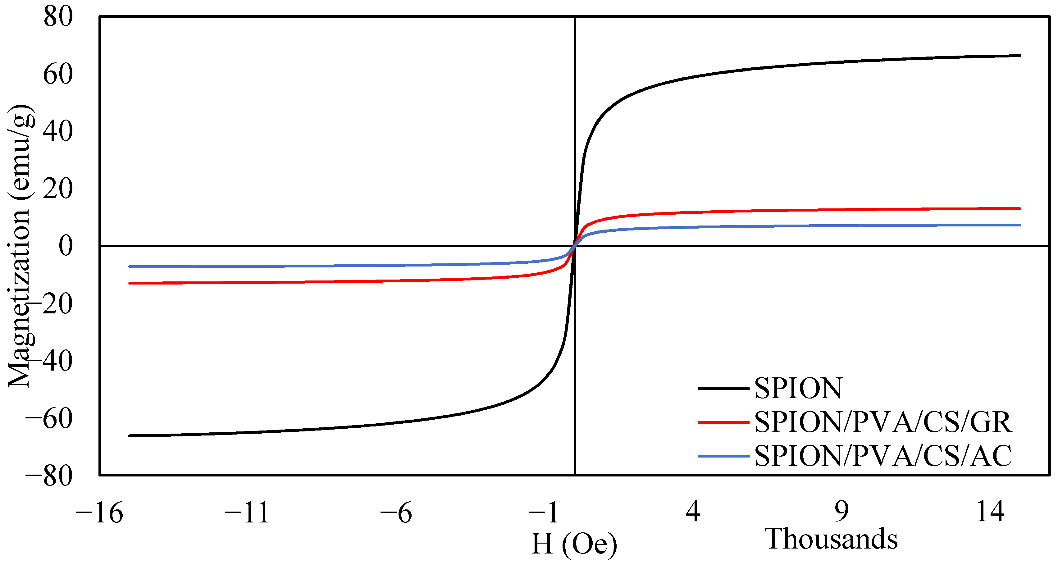 Coatings 13 01797 g005