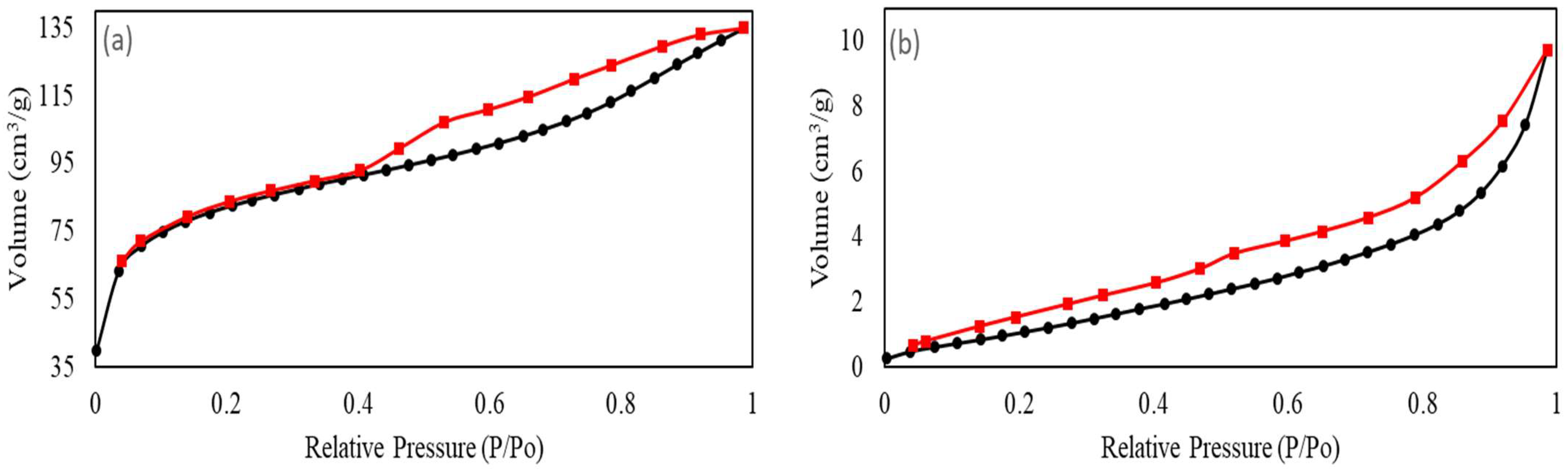 Coatings 13 01797 g006