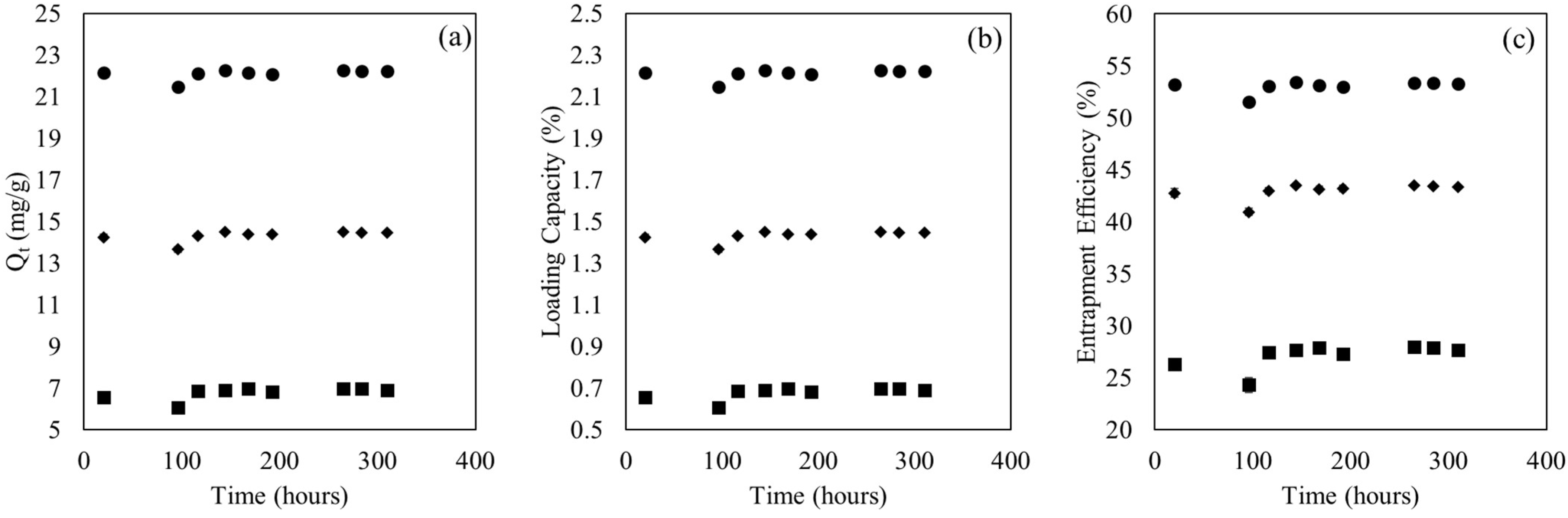 Coatings 13 01797 g008