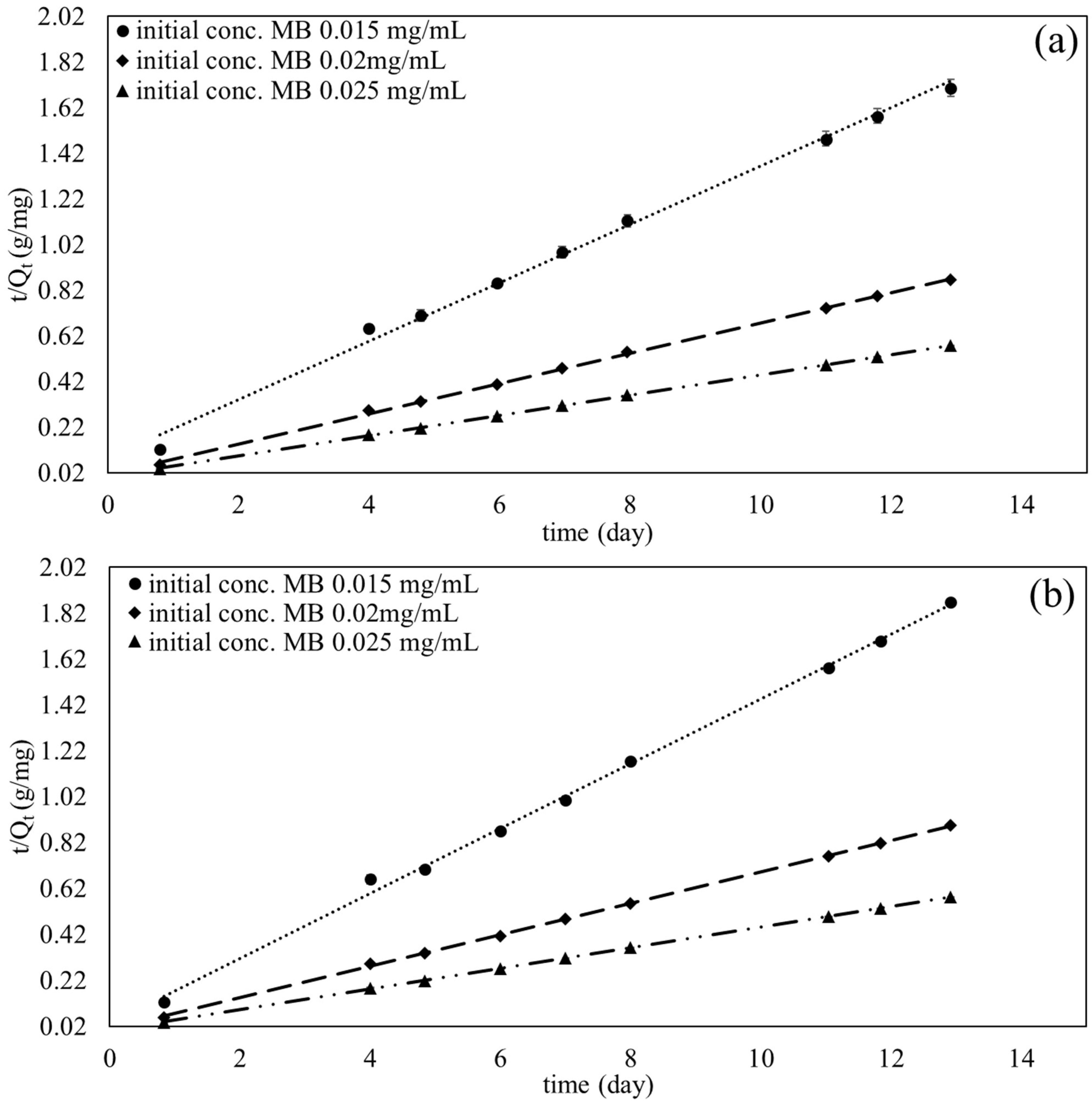 Coatings 13 01797 g009