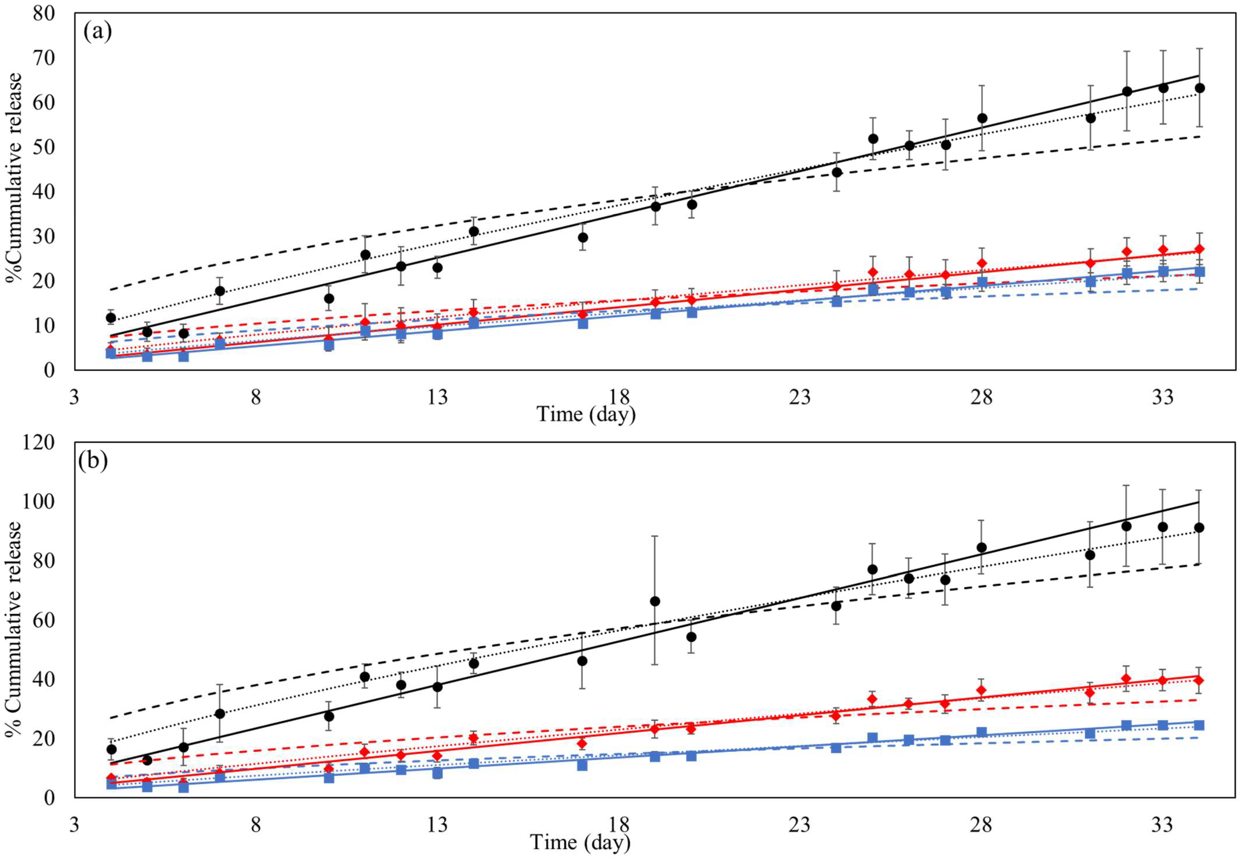 Coatings 13 01797 g010