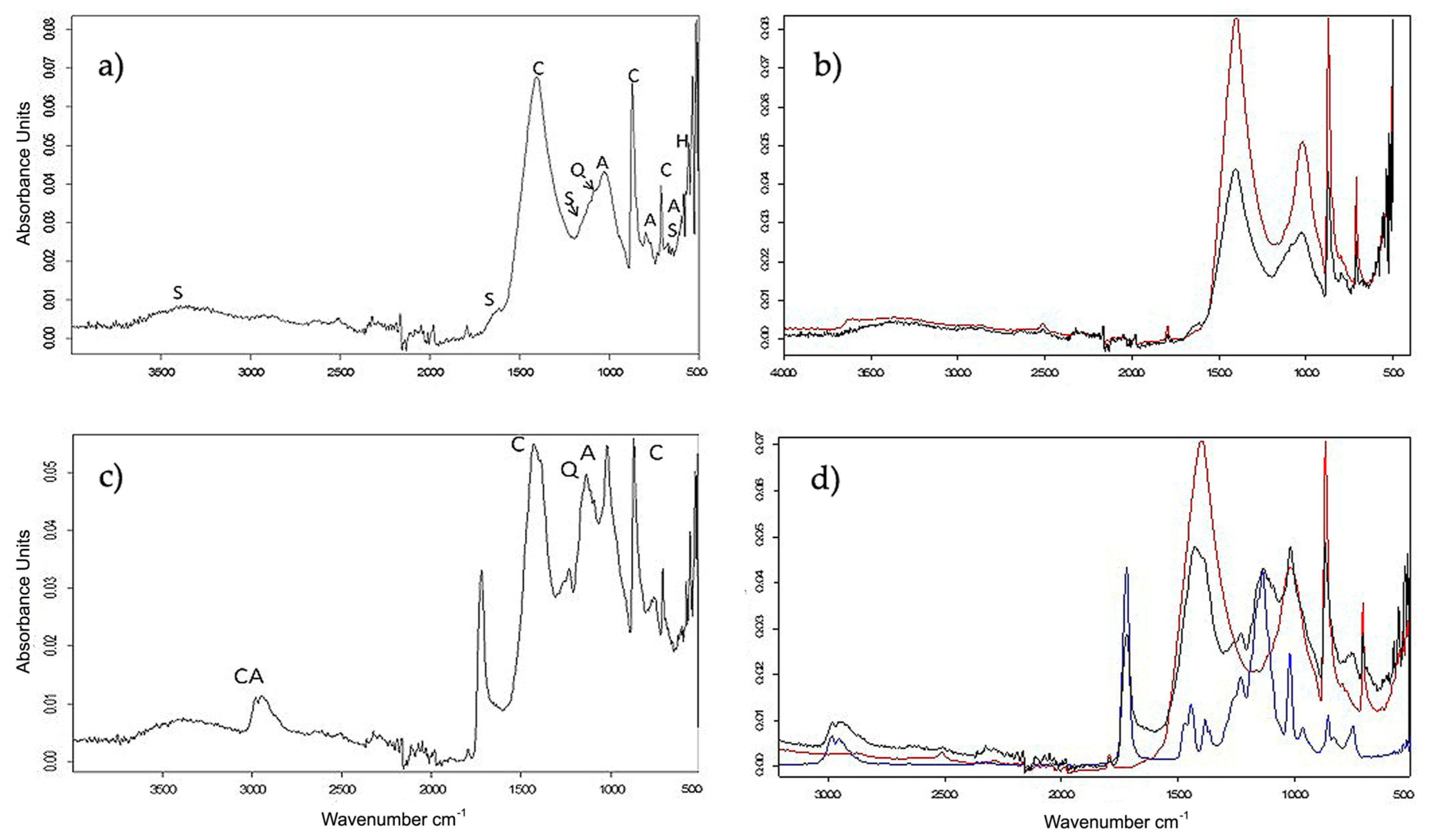 Coatings 13 01798 g008