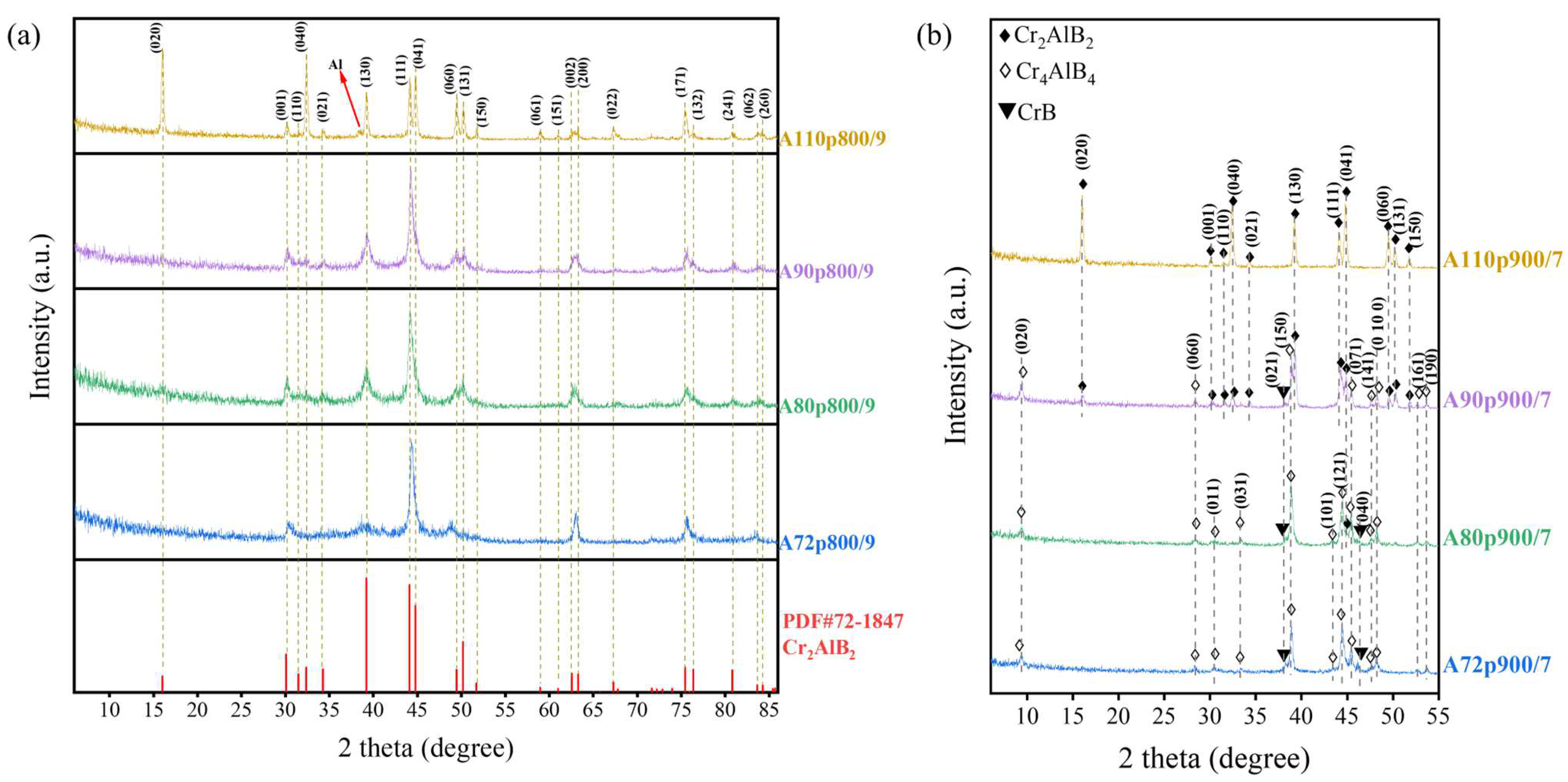 Coatings 13 01800 g002