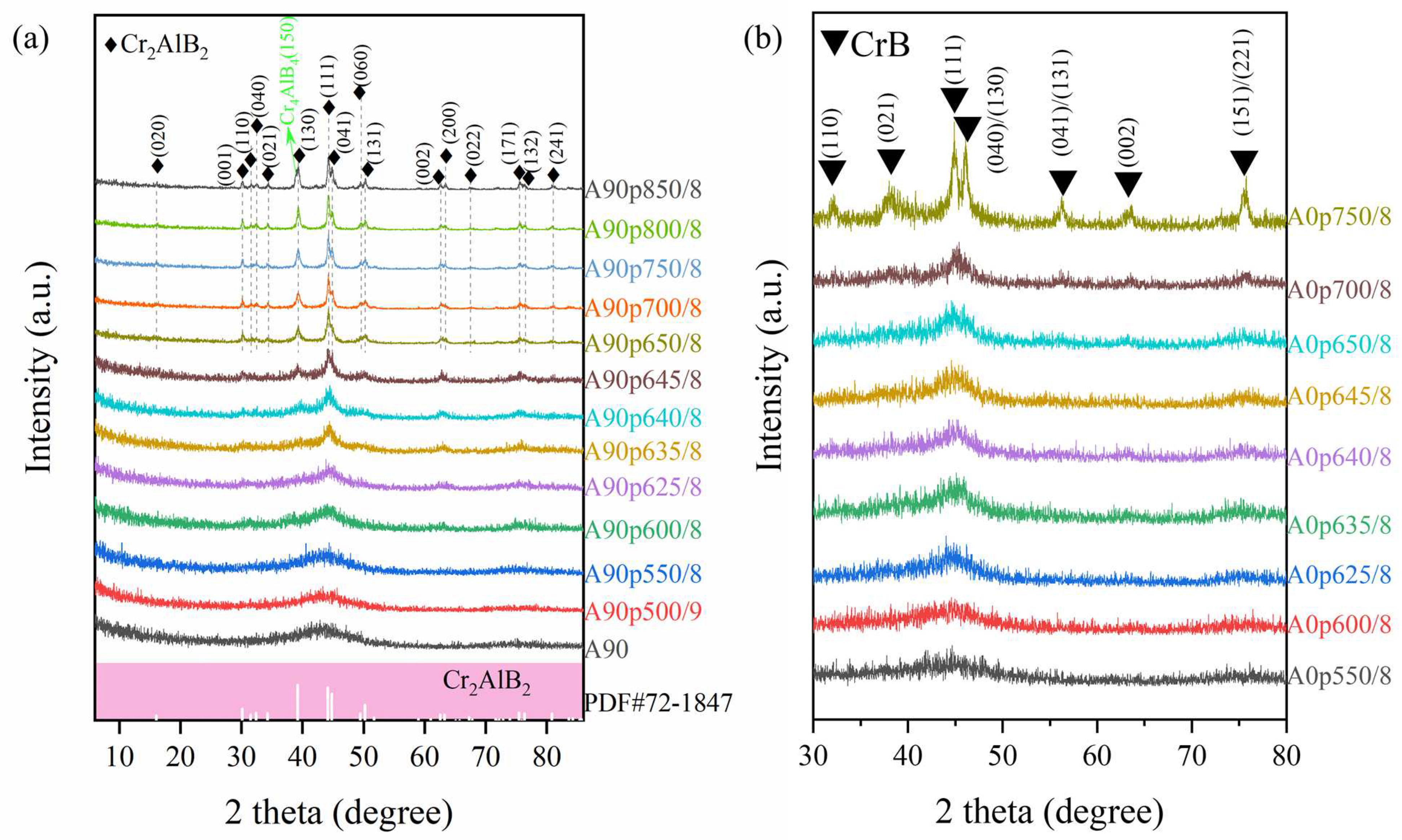 Coatings 13 01800 g005