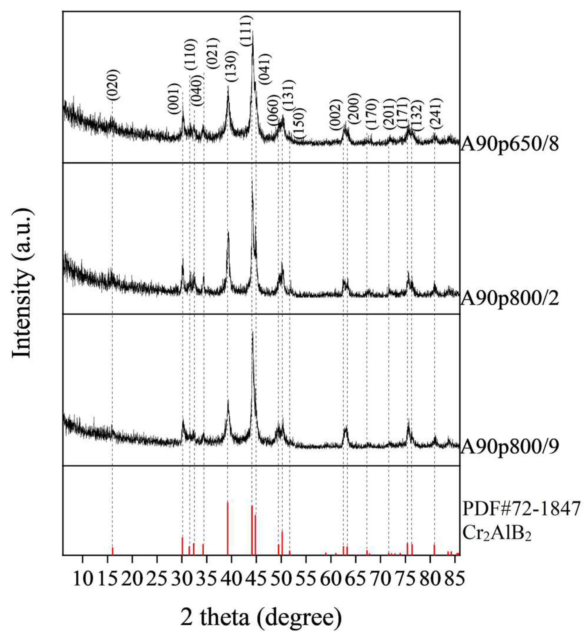 Coatings 13 01800 g006