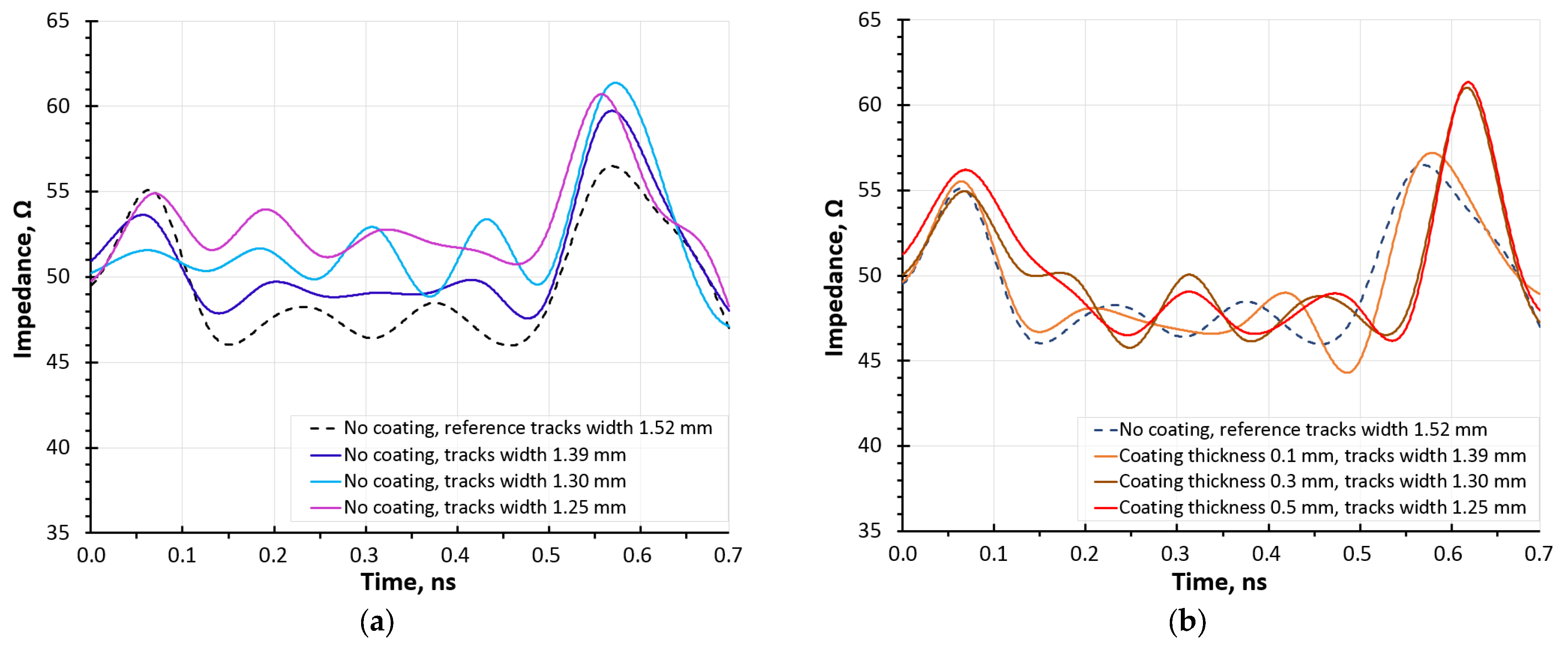 Coatings 13 01801 g005