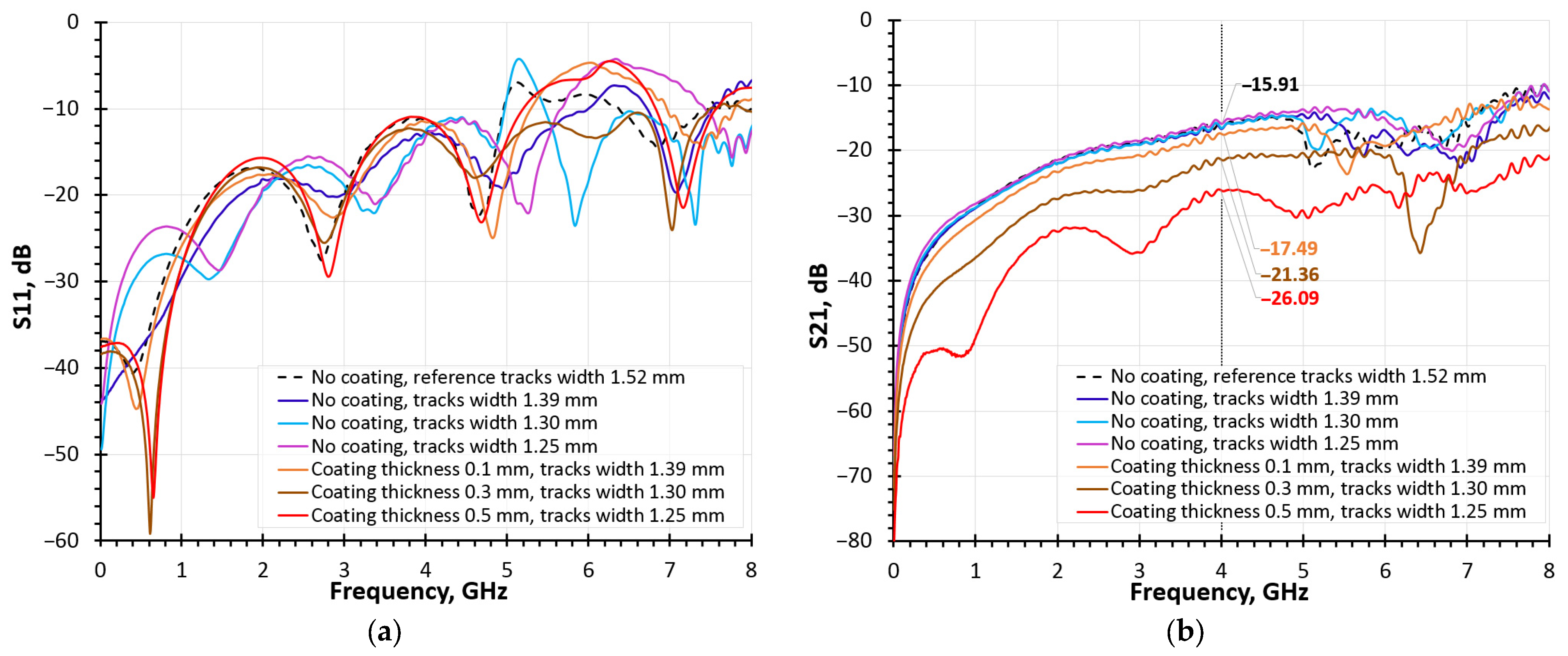 Coatings 13 01801 g006