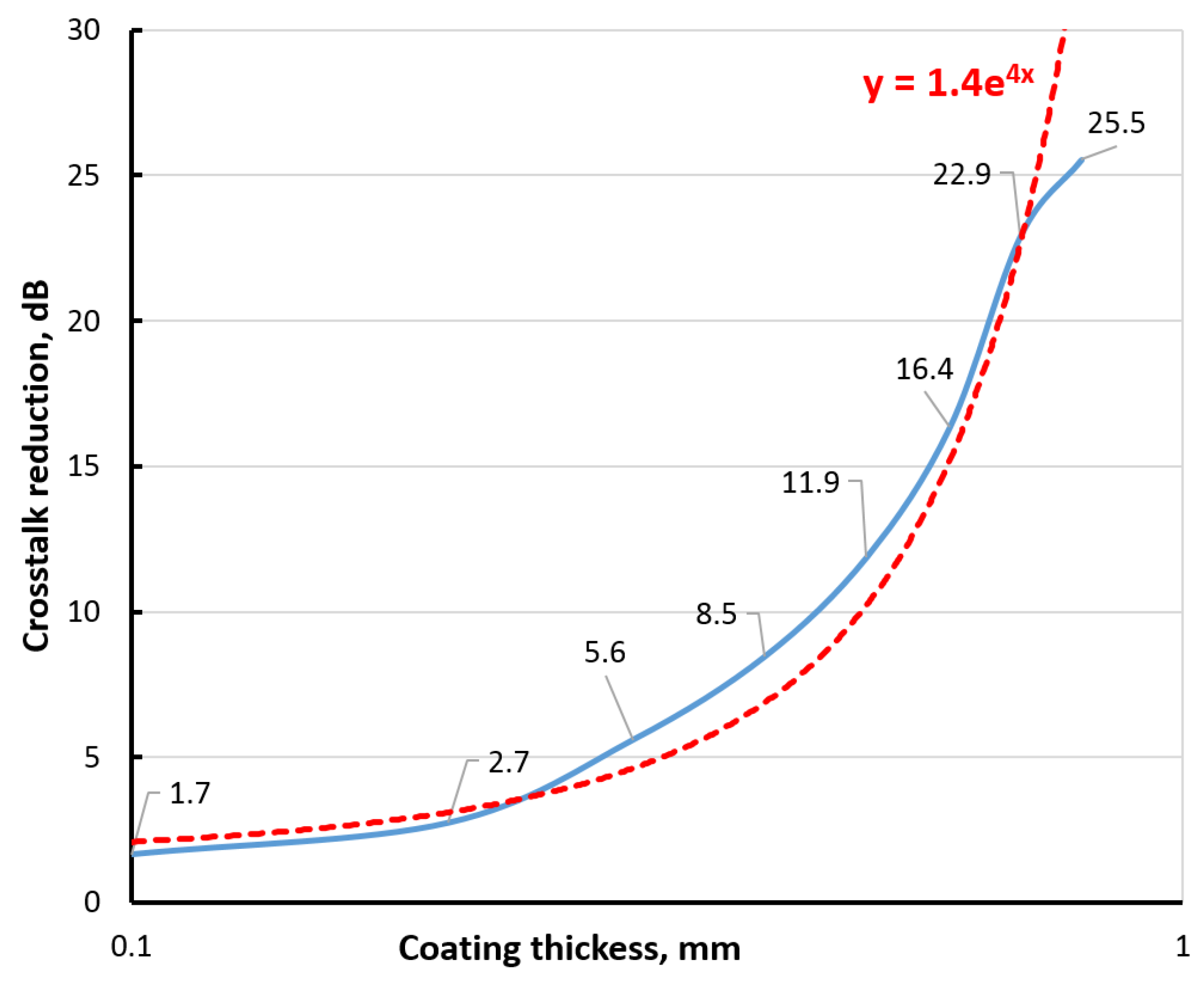 Coatings 13 01801 g007
