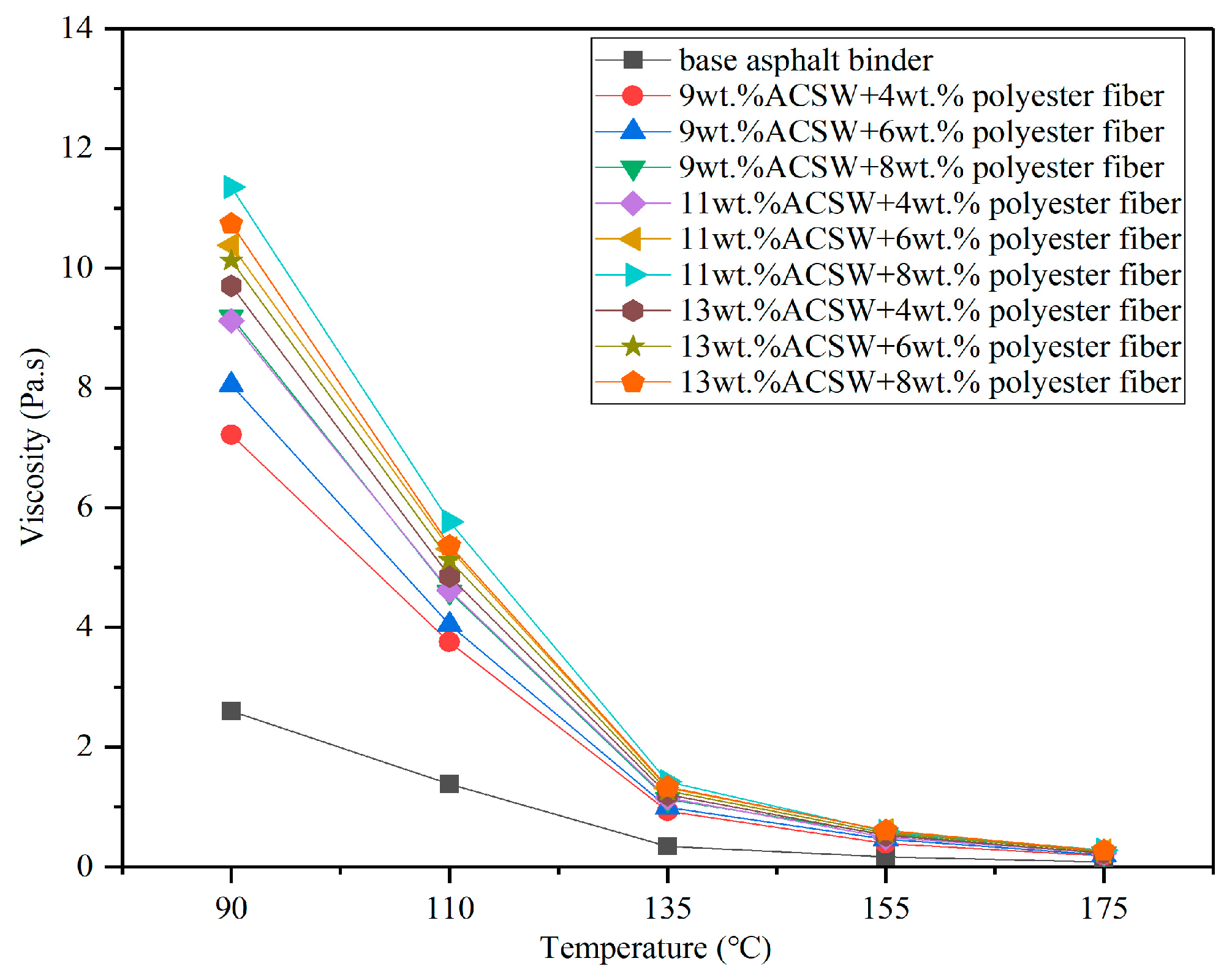 Coatings 13 01802 g002