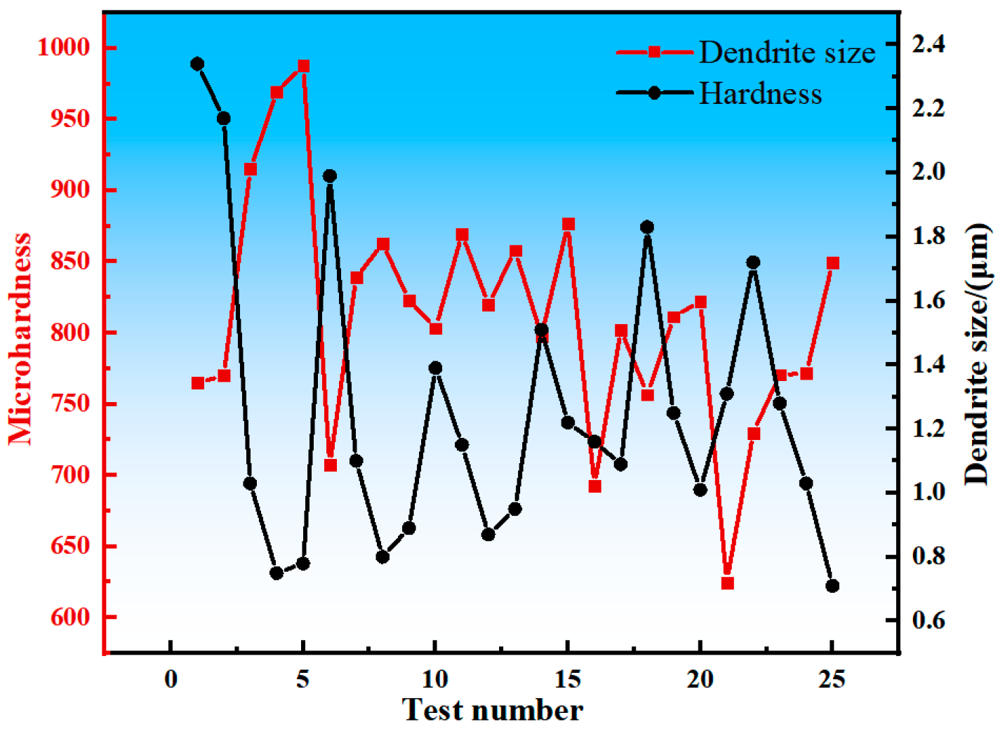 Coatings 13 01806 g006