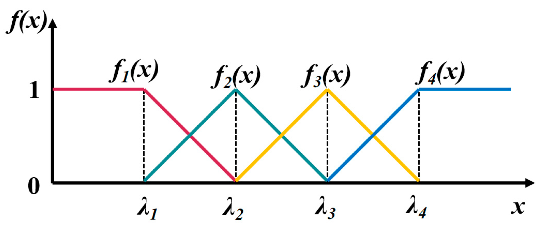 Coatings 13 01806 g010
