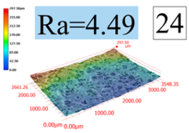 Coatings 13 01806 i024