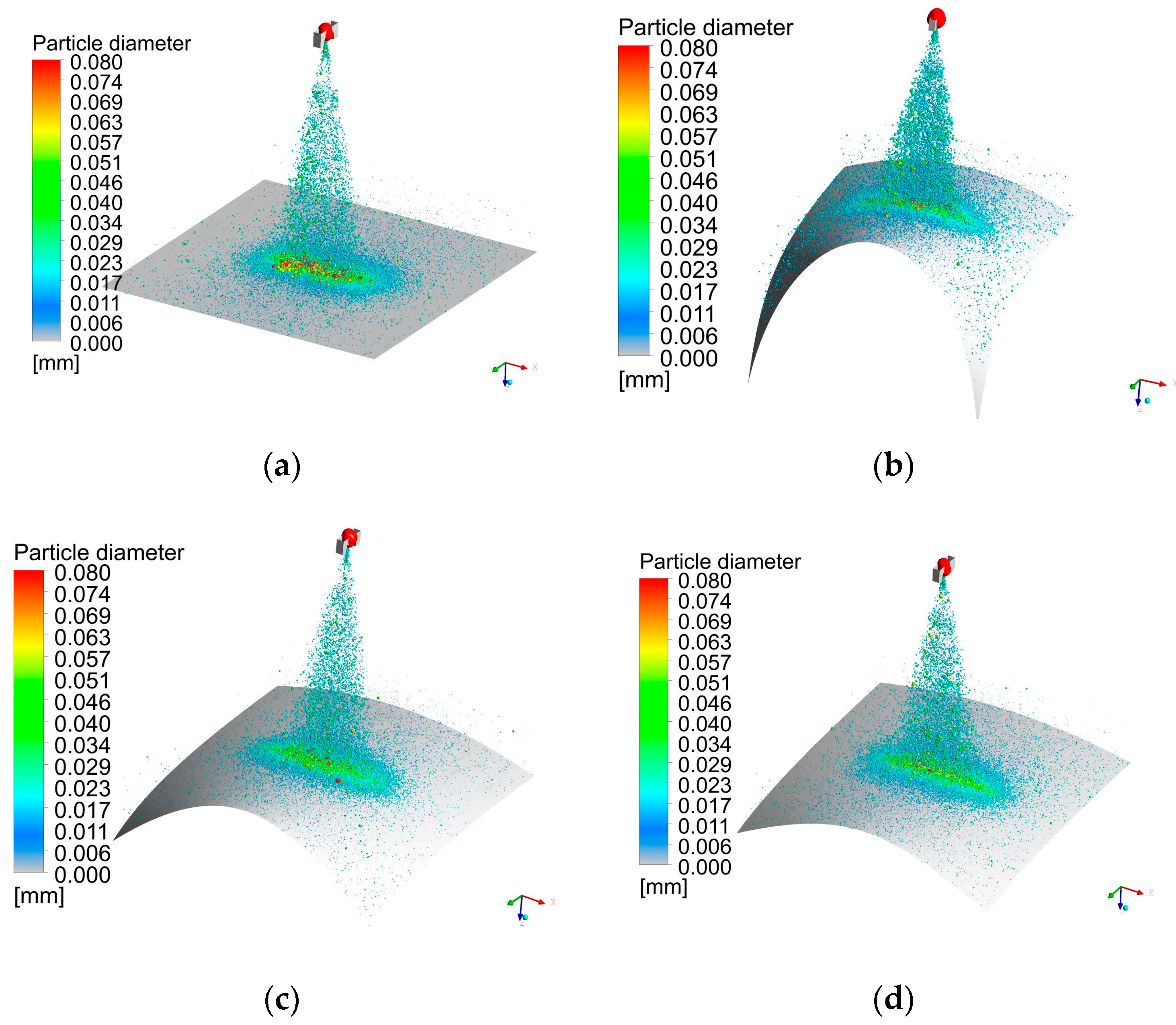 Coatings 13 01808 g005