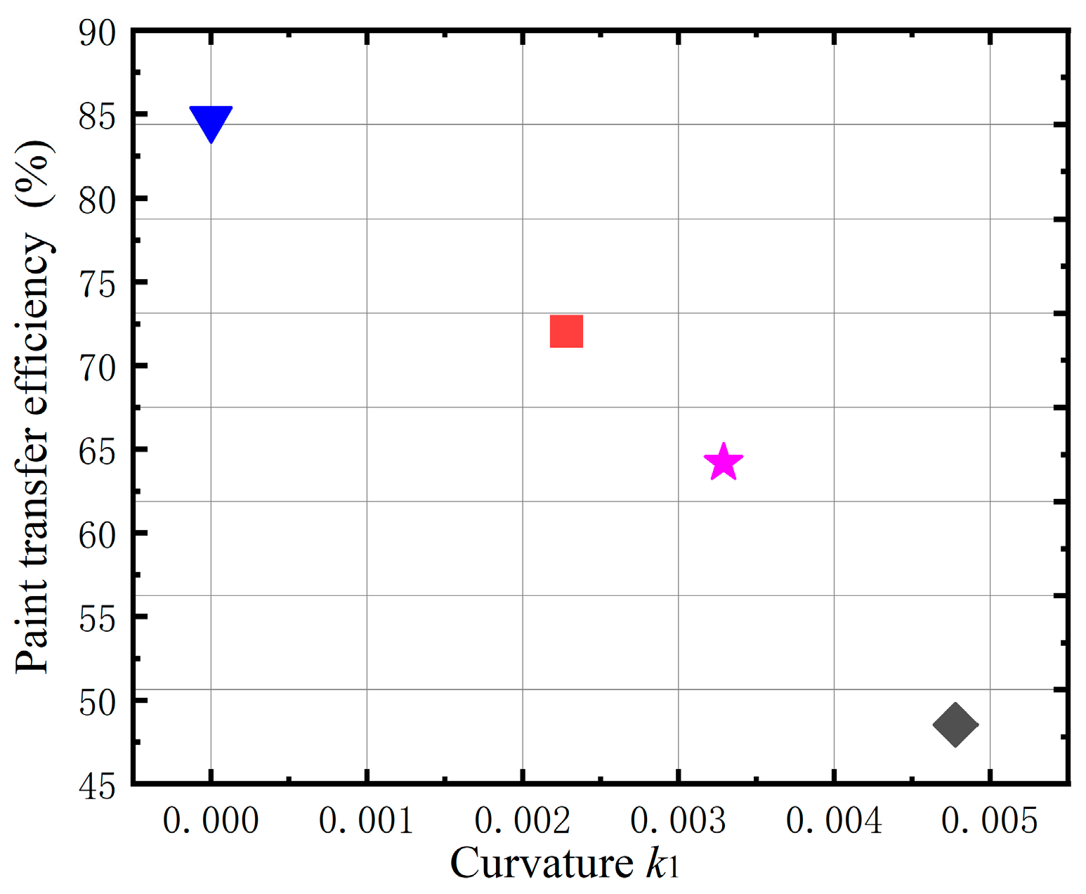 Coatings 13 01808 g007