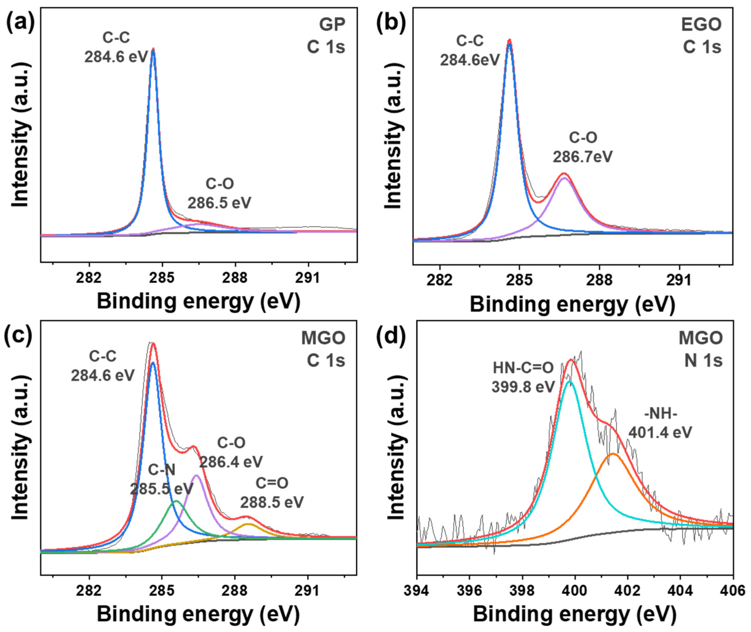 Coatings 13 01809 g004