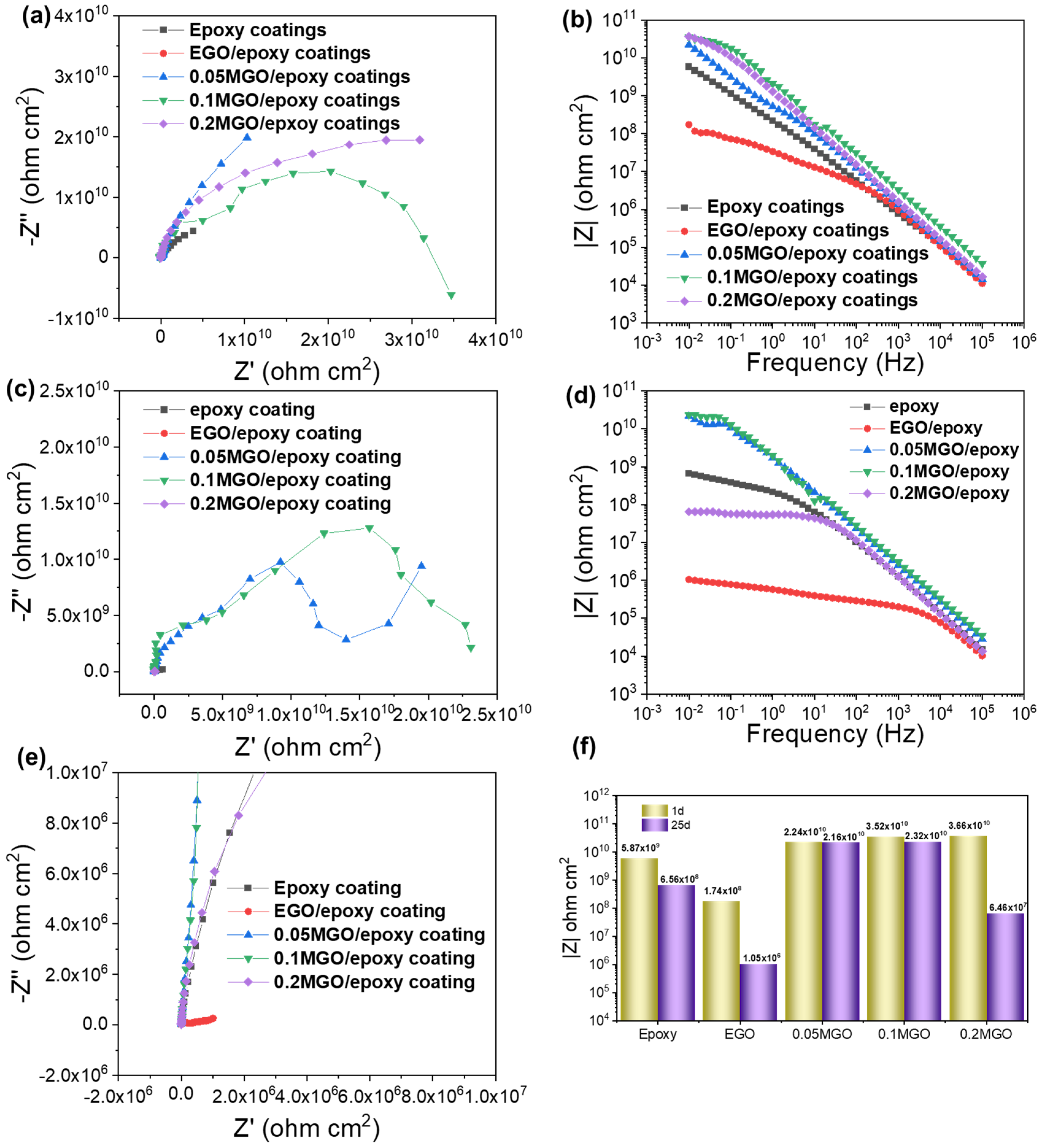 Coatings 13 01809 g006