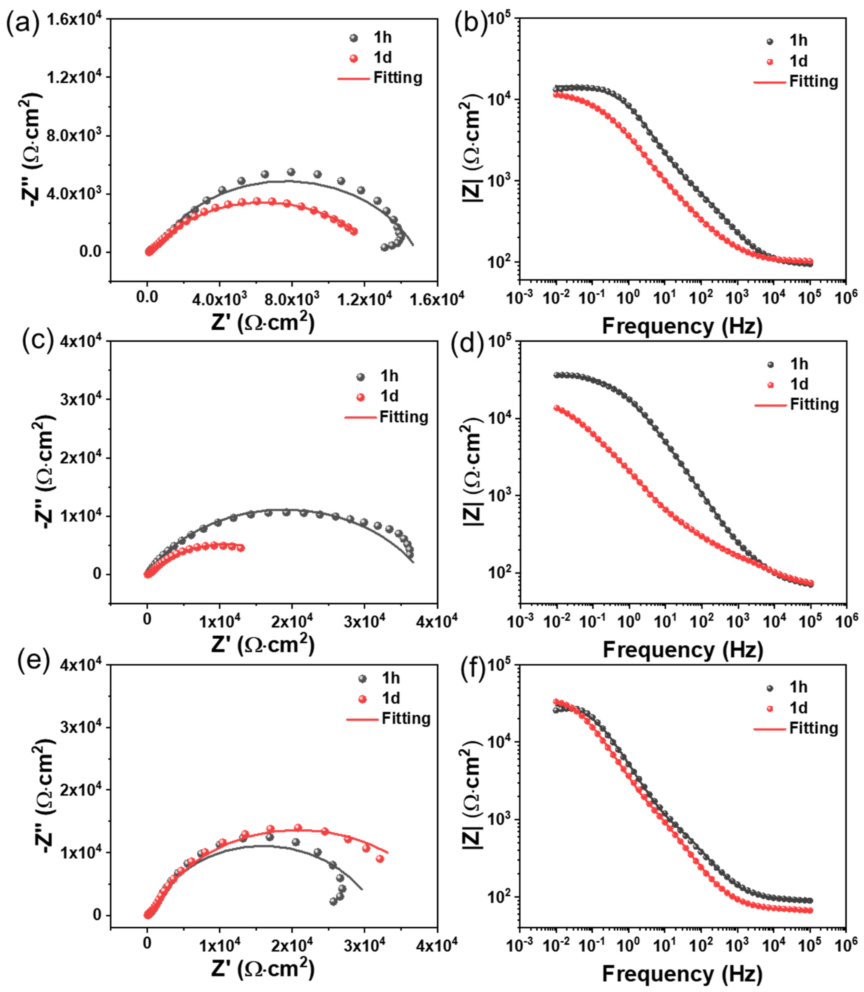 Coatings 13 01809 g008