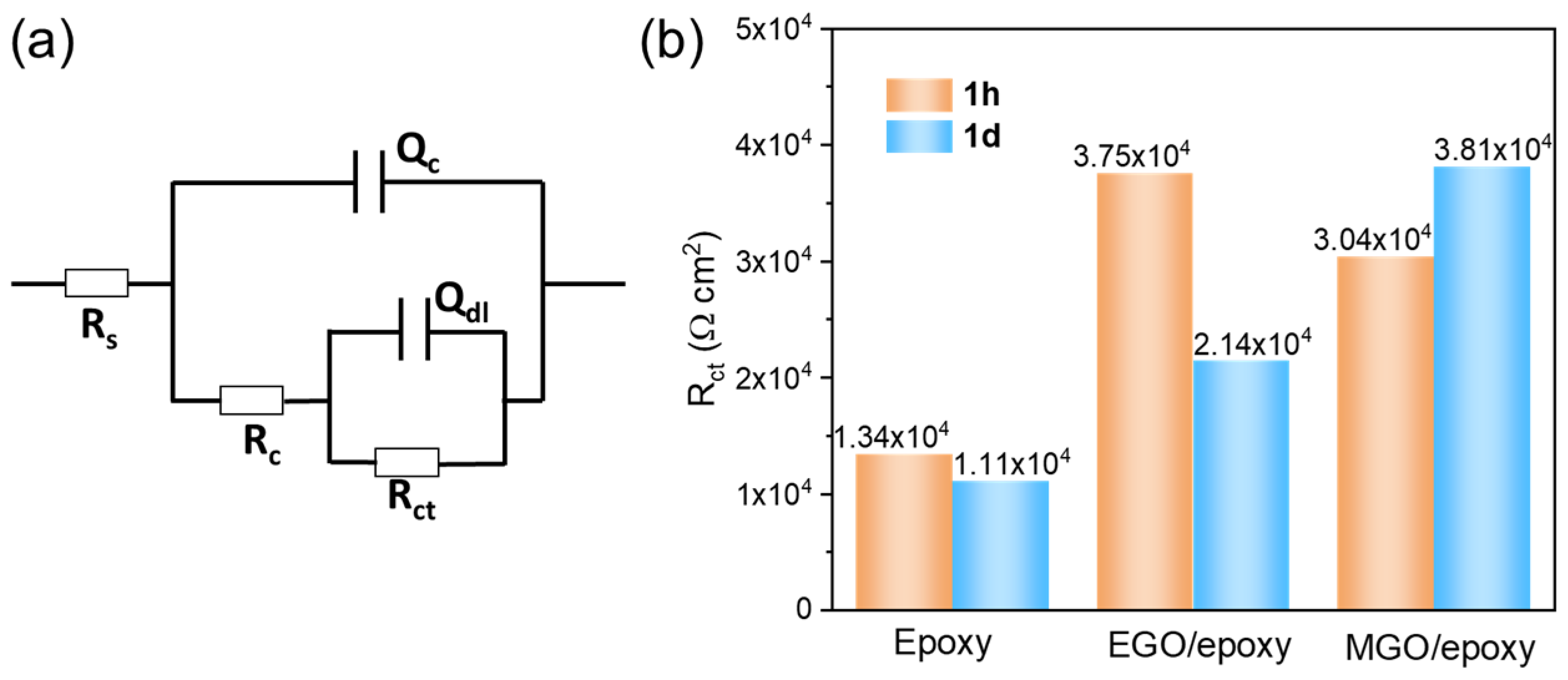 Coatings 13 01809 g009