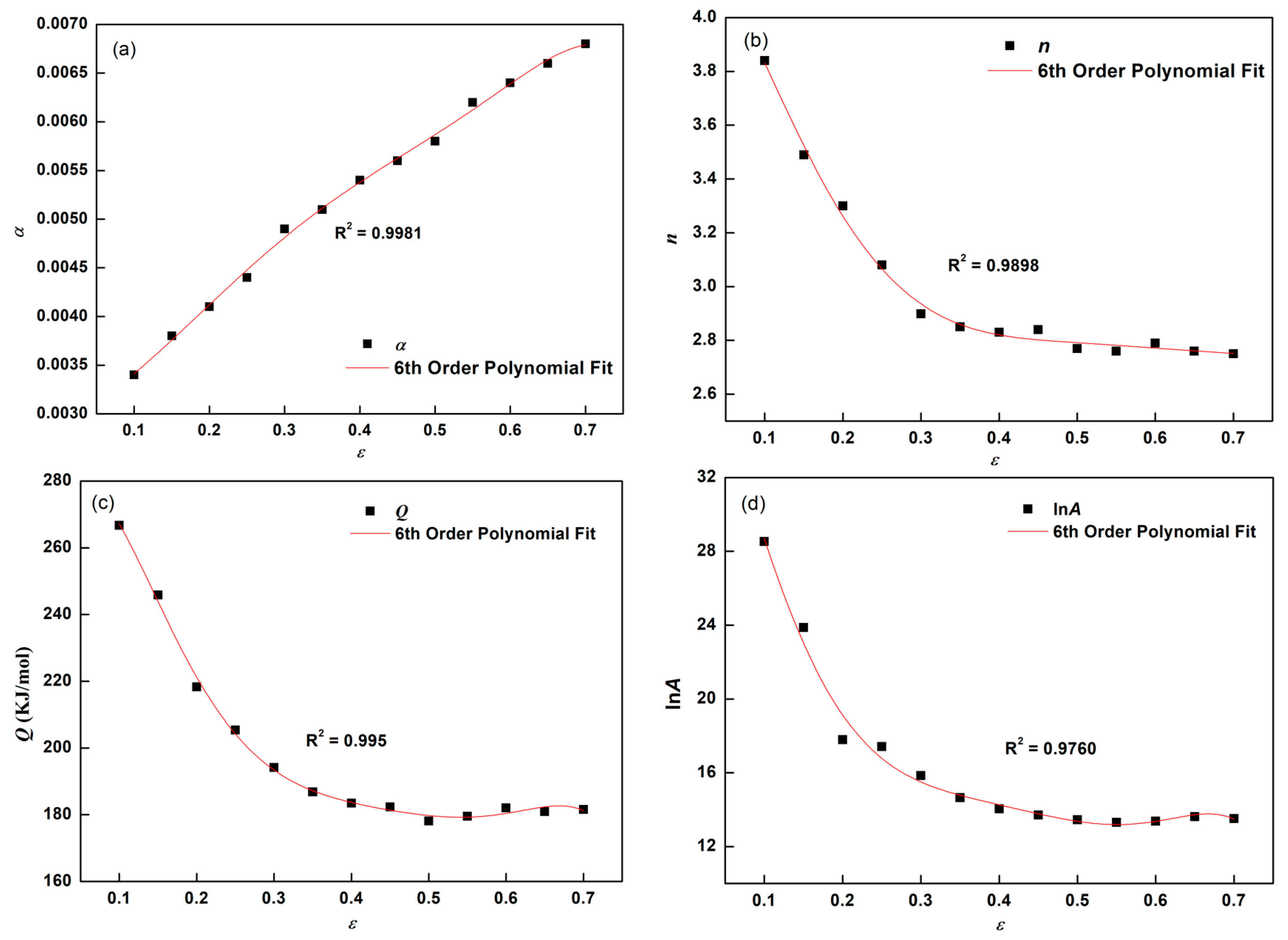 Coatings 13 01811 g006