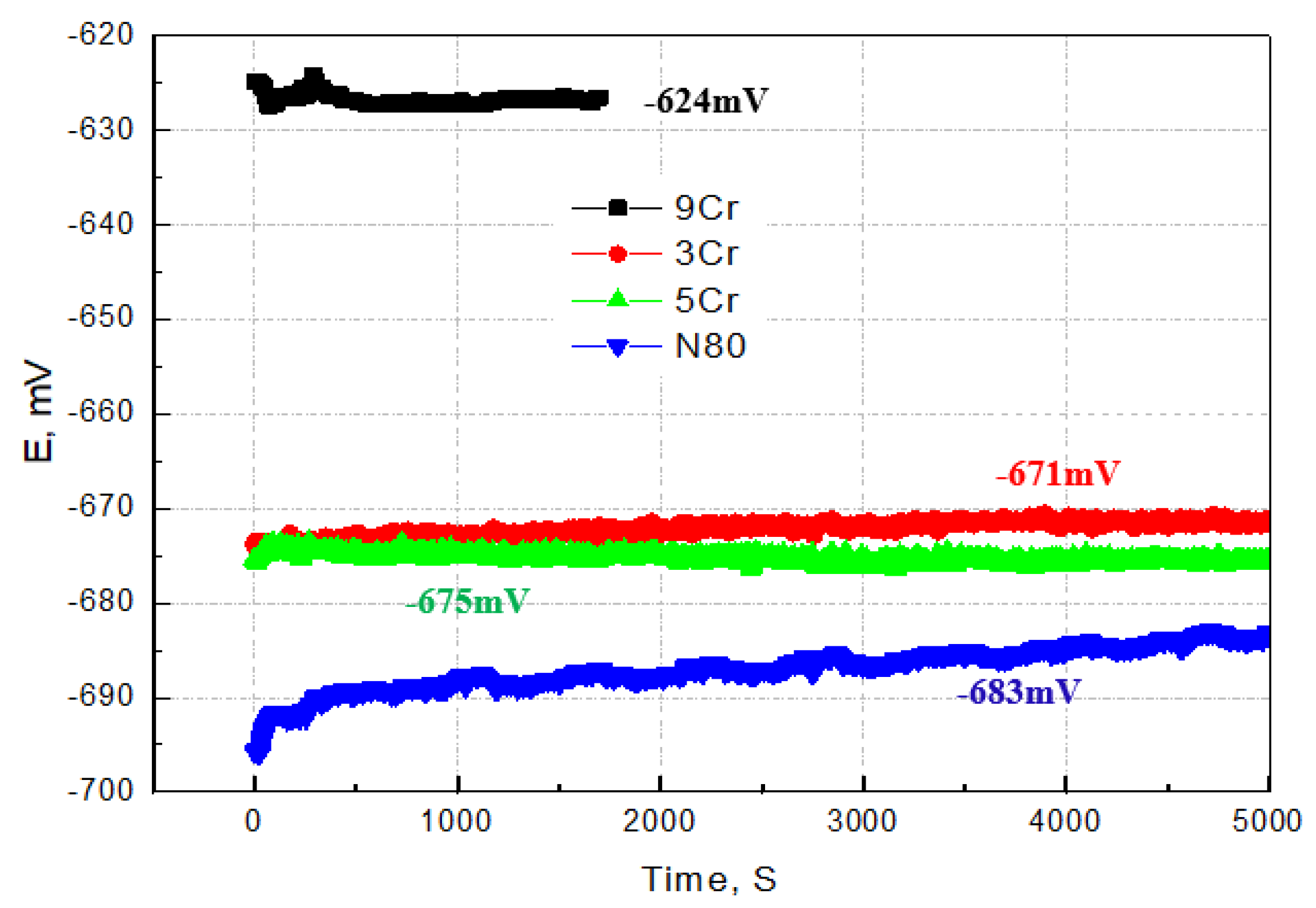 Coatings 13 01812 g003