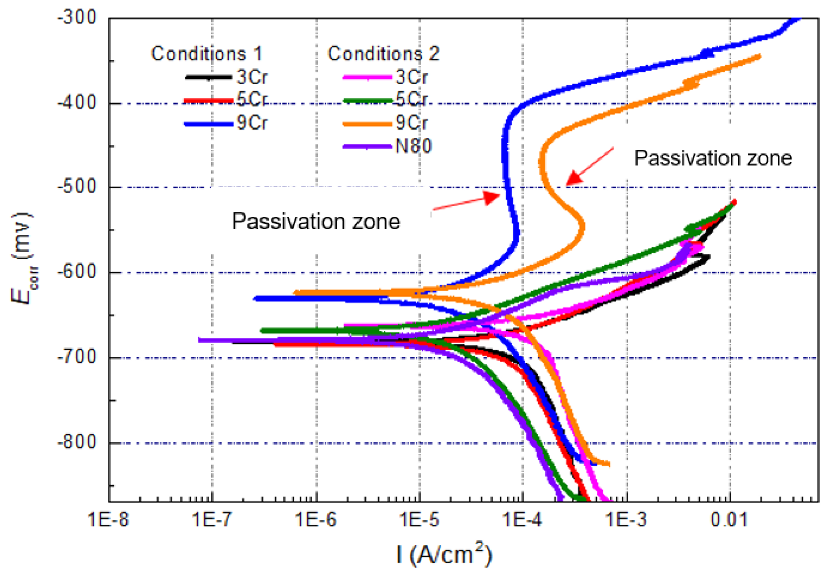 Coatings 13 01812 g004