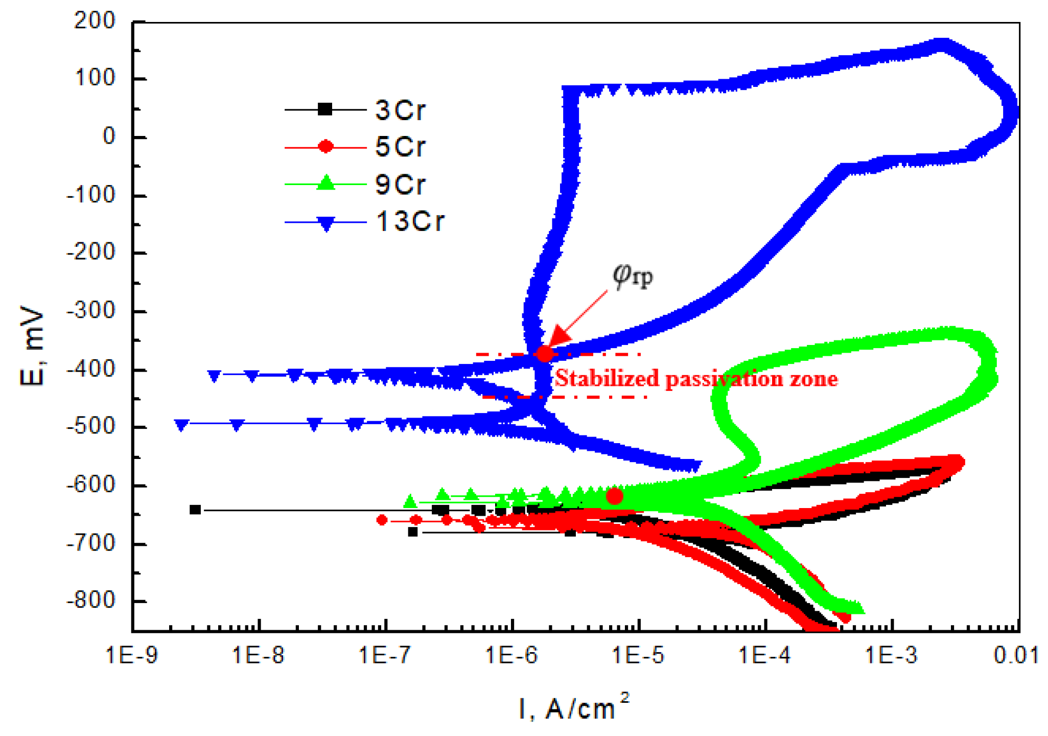 Coatings 13 01812 g005
