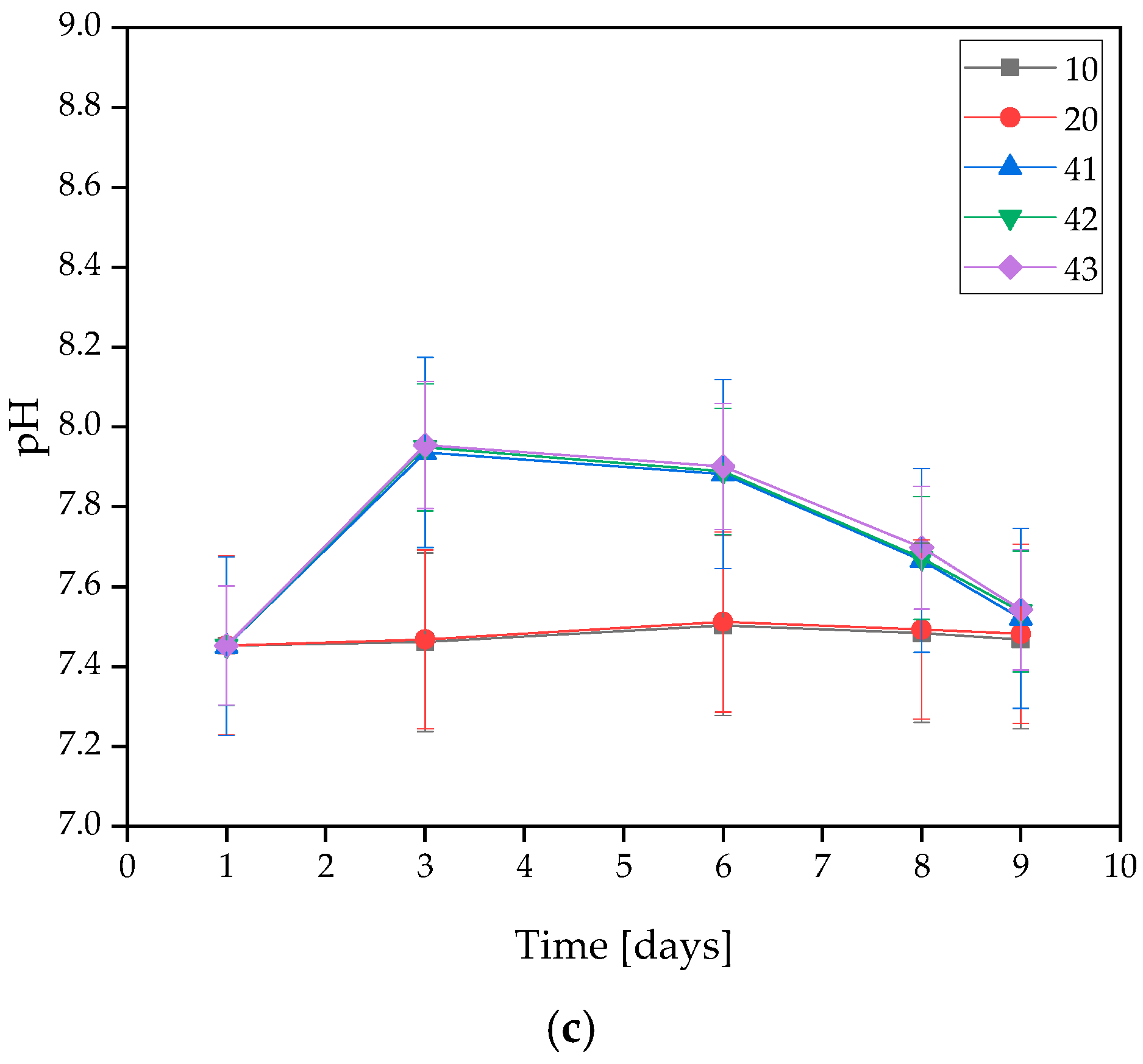 Coatings 13 01813 g002b