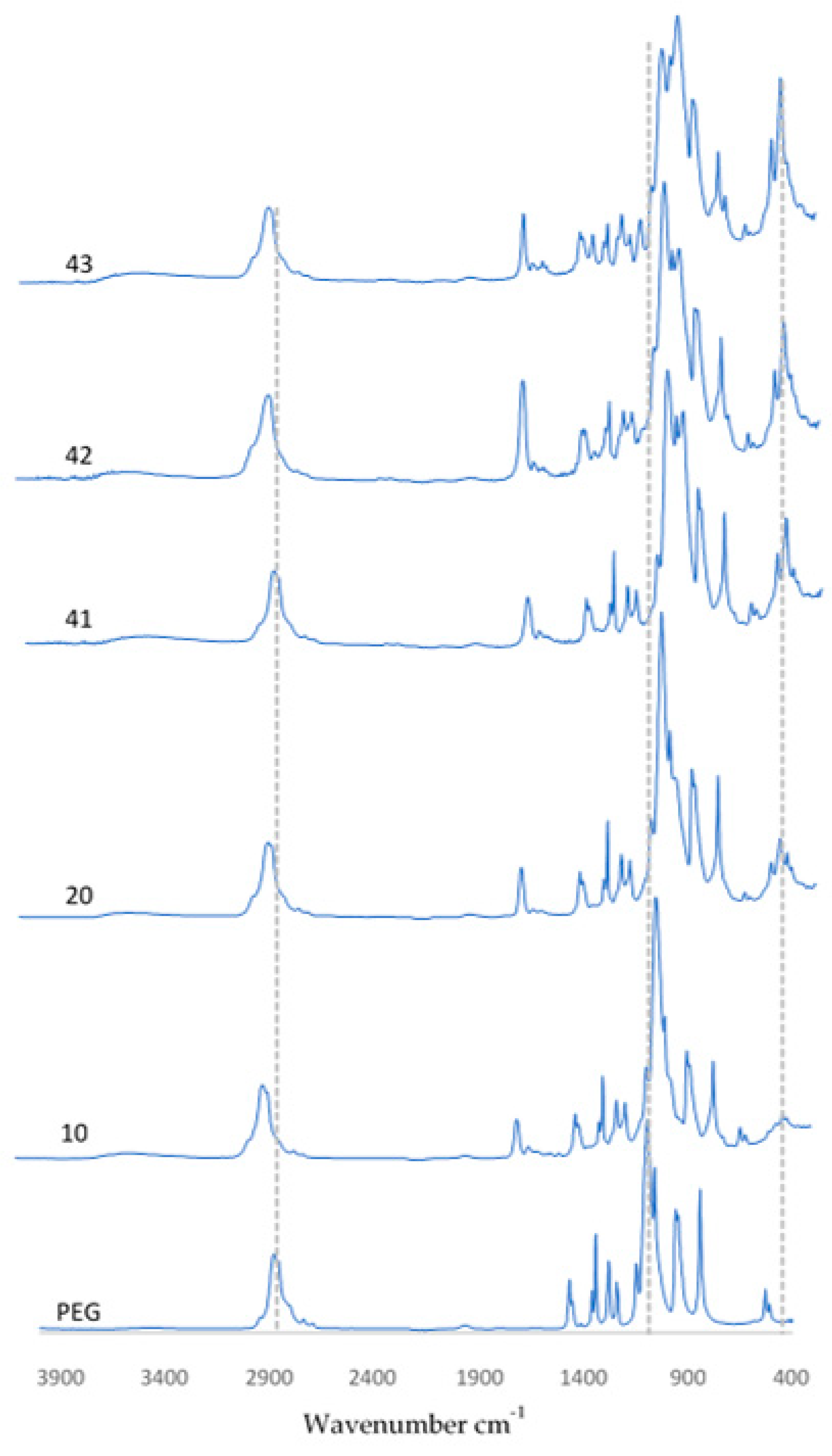 Coatings 13 01813 g008
