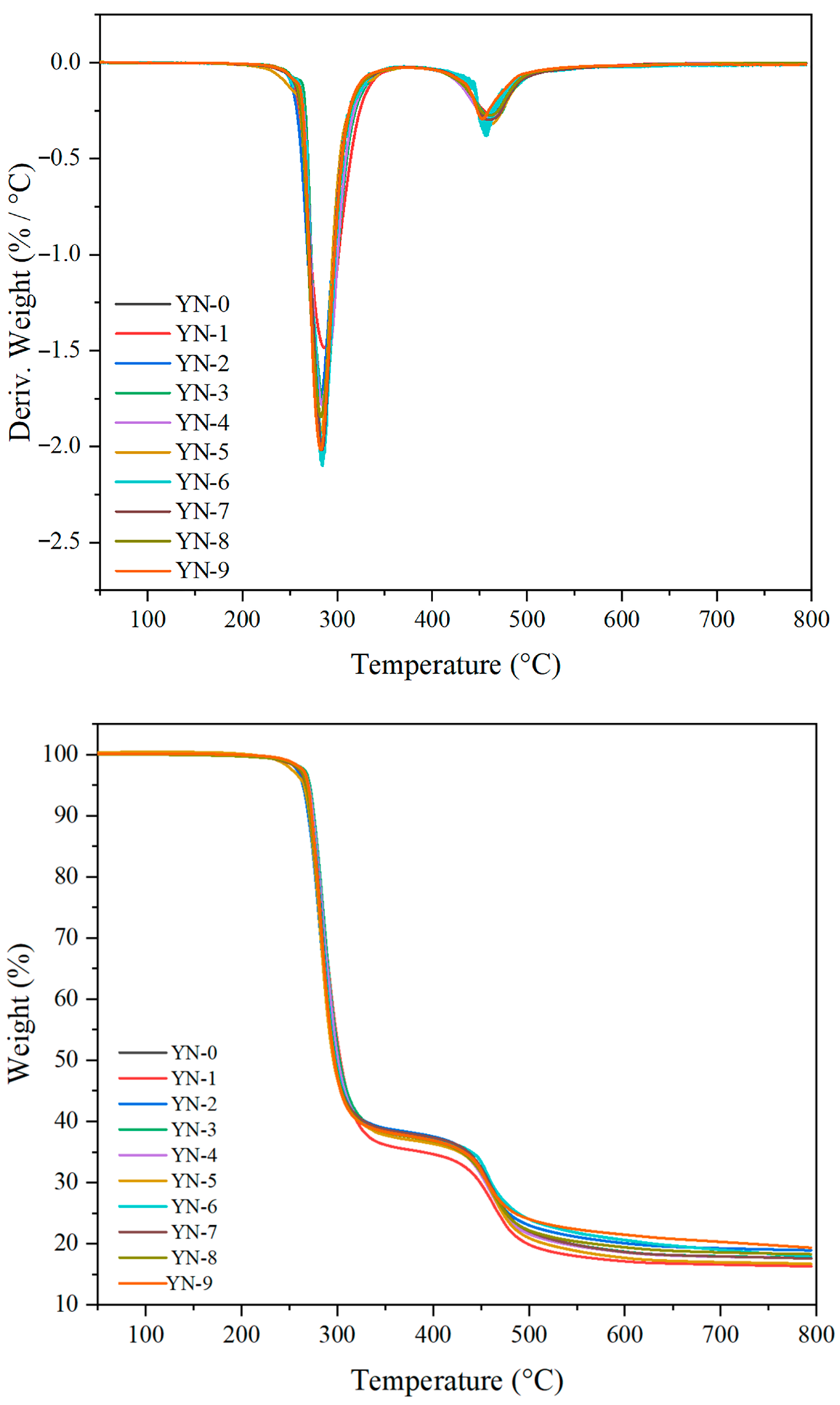Coatings 13 01814 g004
