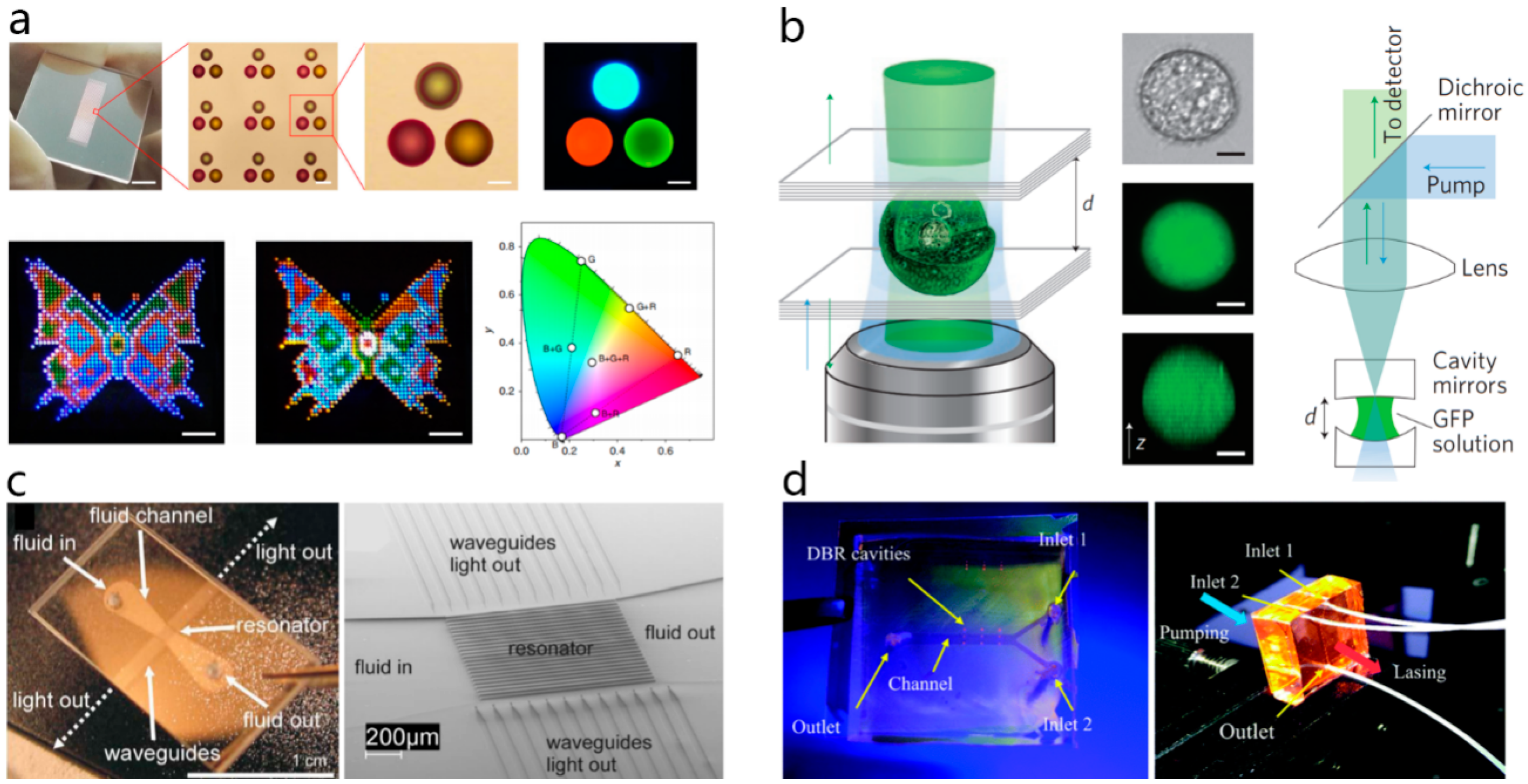 (PDF) The reduction of the thermal quenching effect in laser-excited