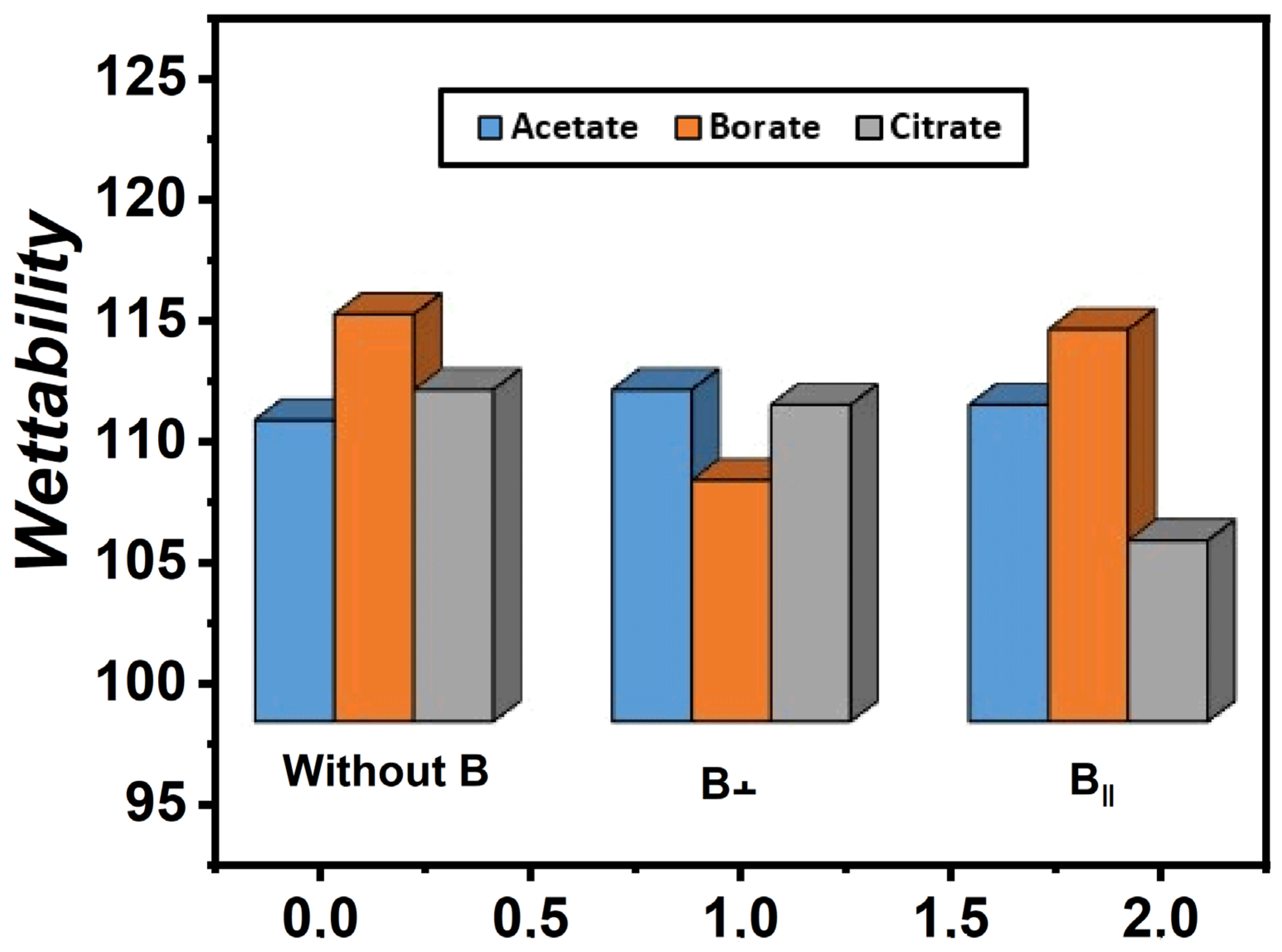 Coatings 13 01816 g008