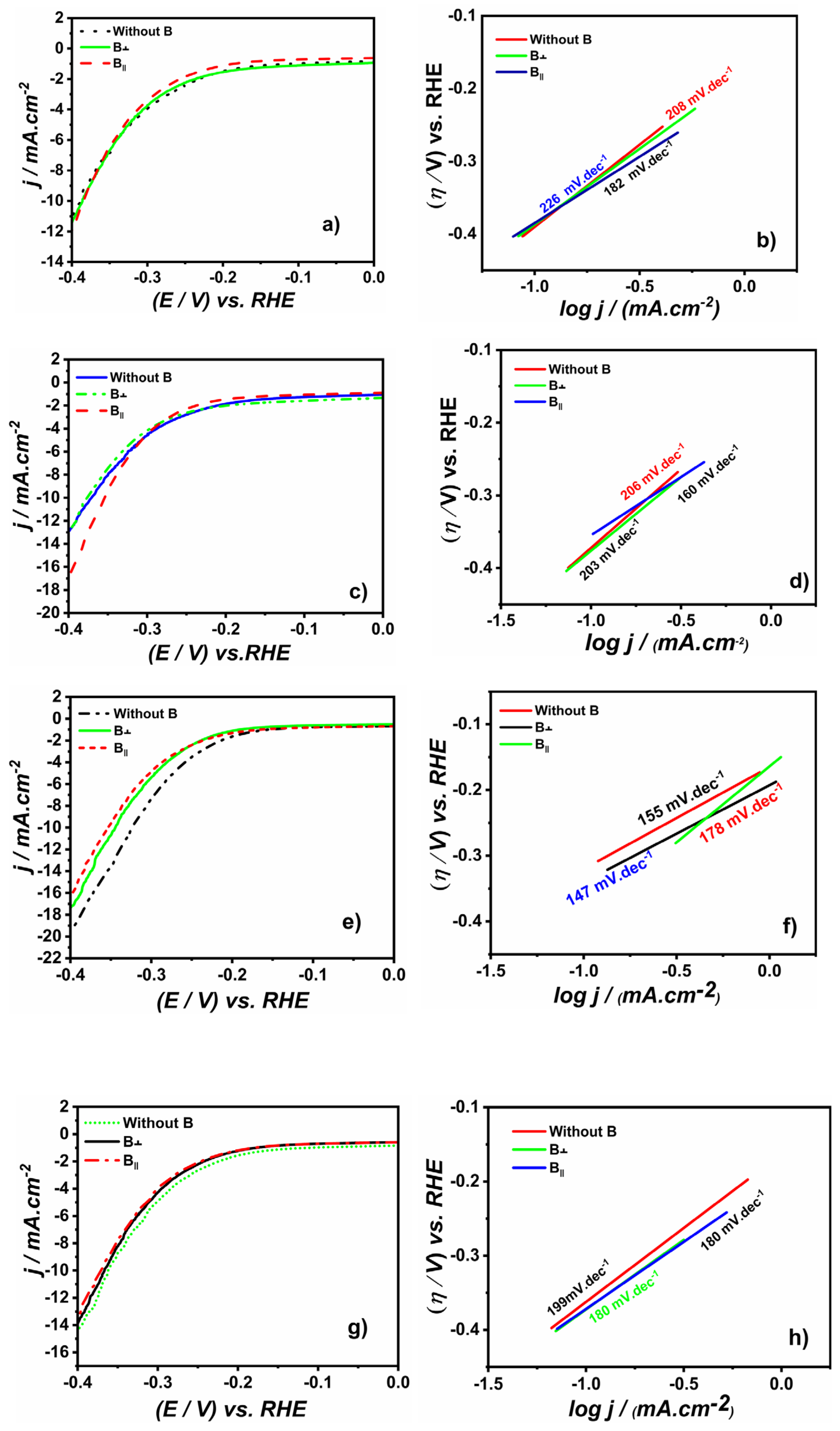 Coatings 13 01816 g011