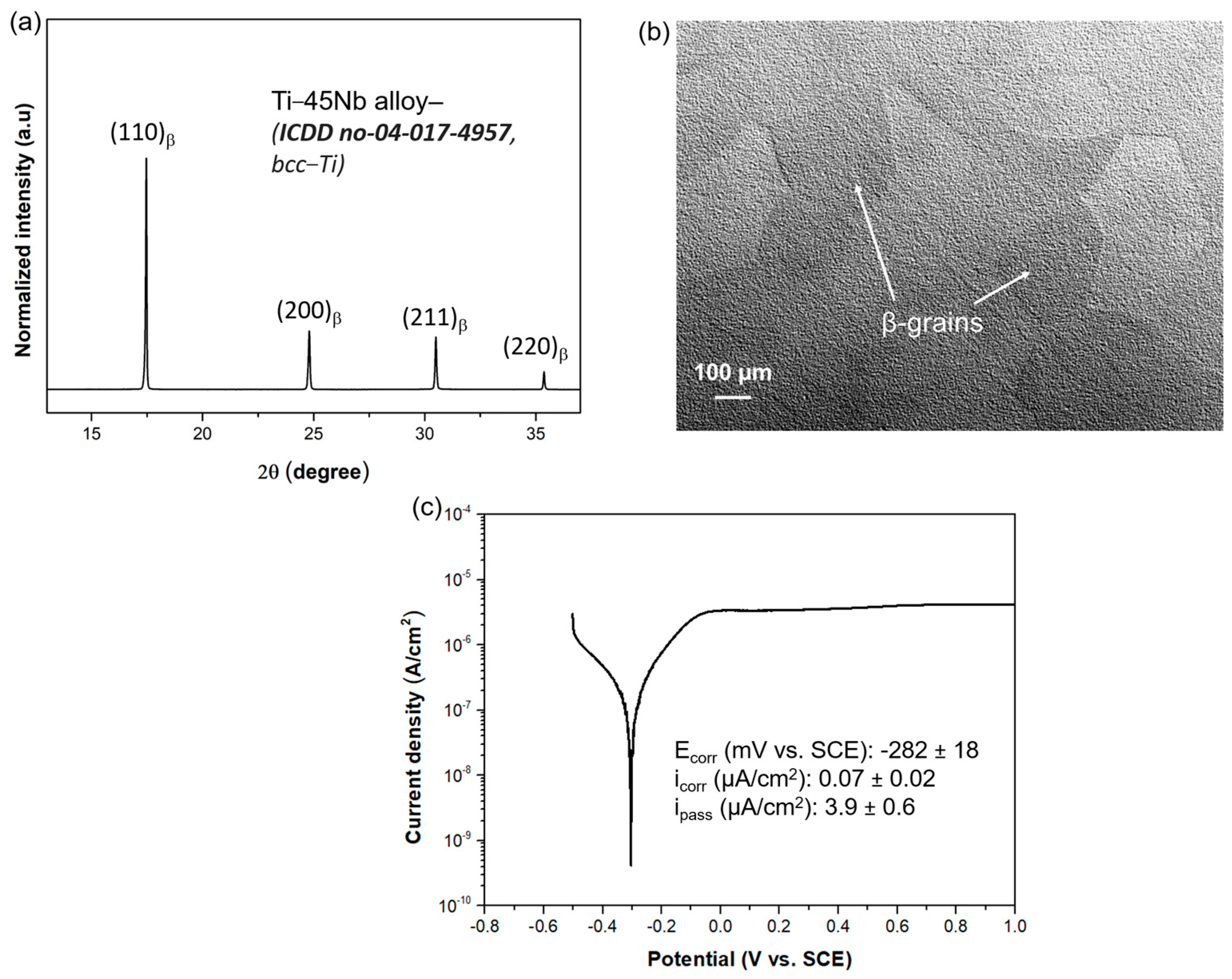 Coatings 13 01817 g001