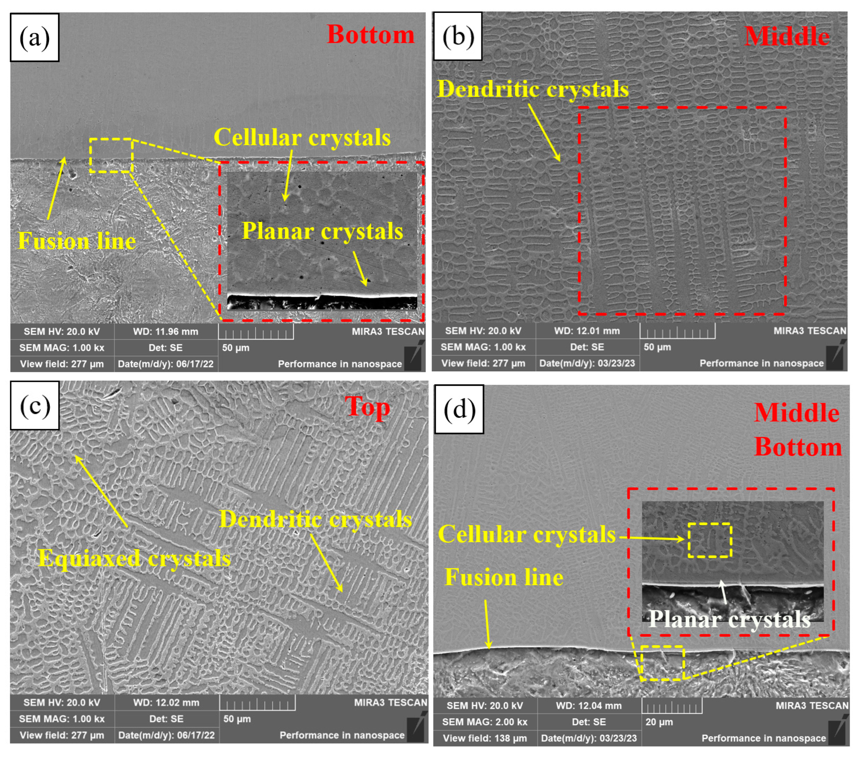 Coatings 13 01819 g006a