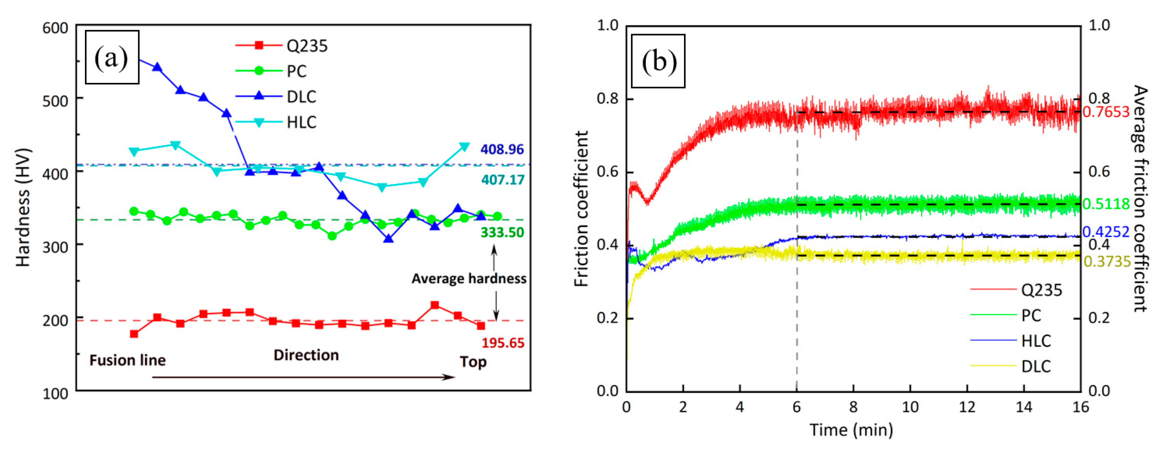 Coatings 13 01819 g010
