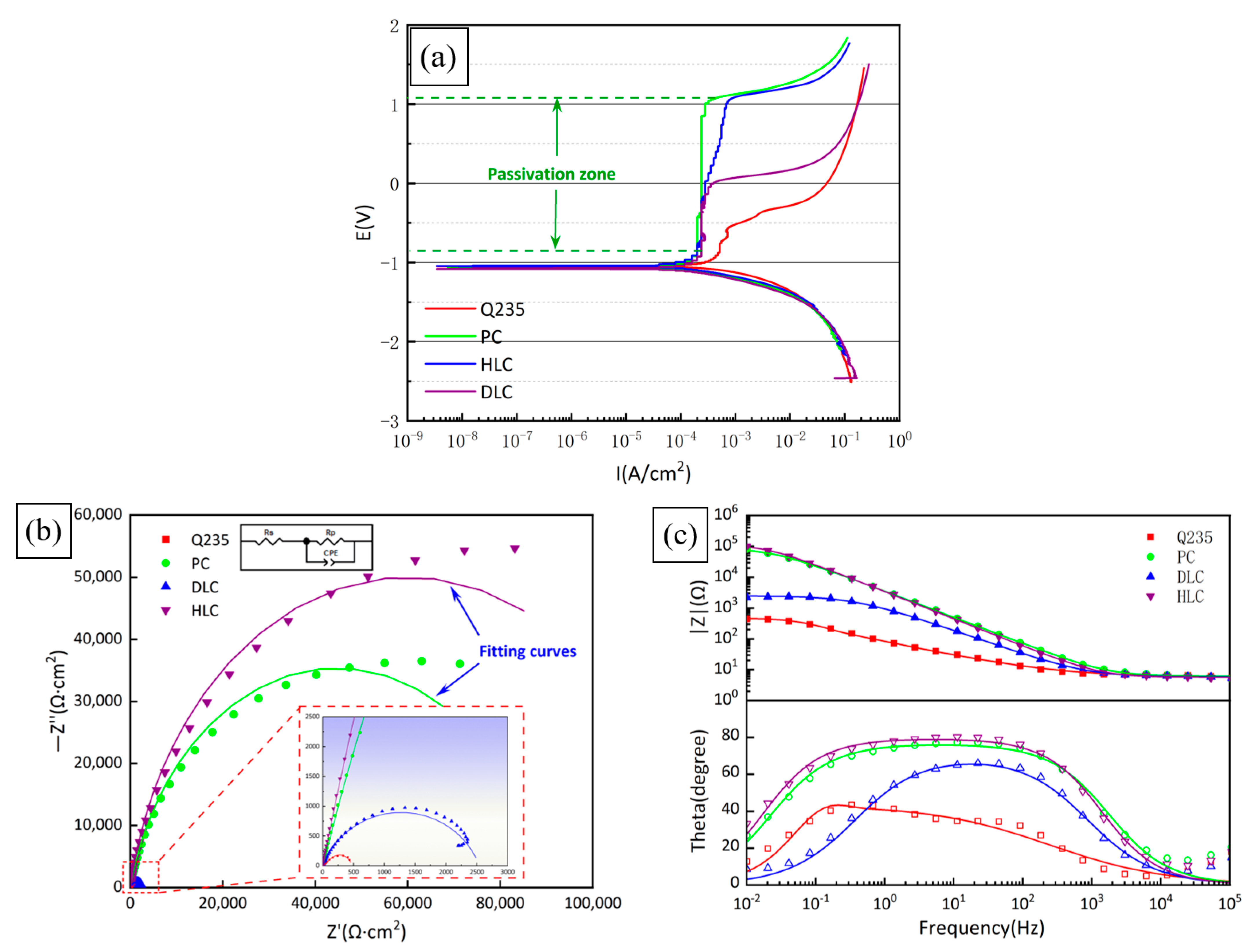 Coatings 13 01819 g012
