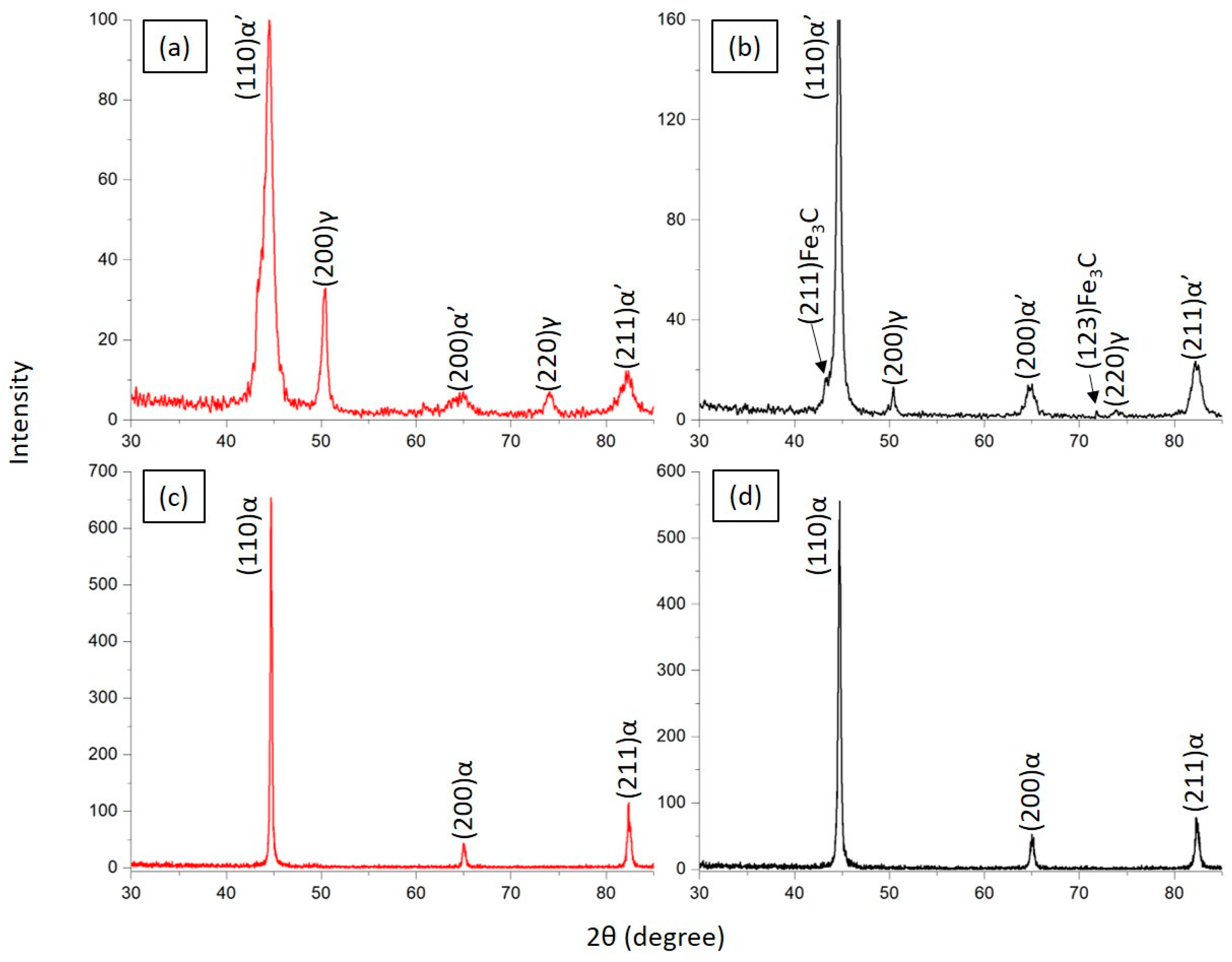 Coatings 13 01820 g002